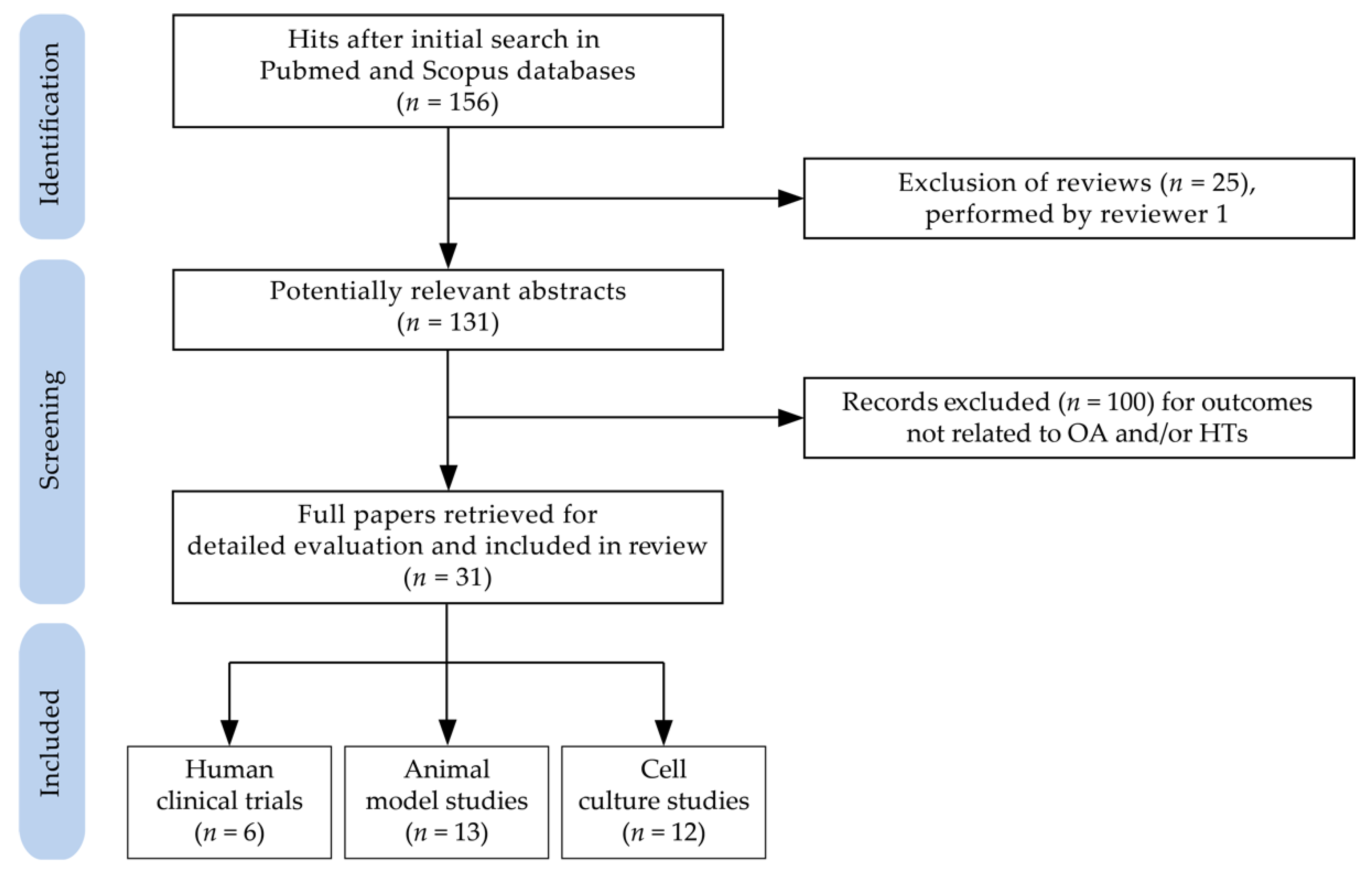 Molecules 27 01033 g002