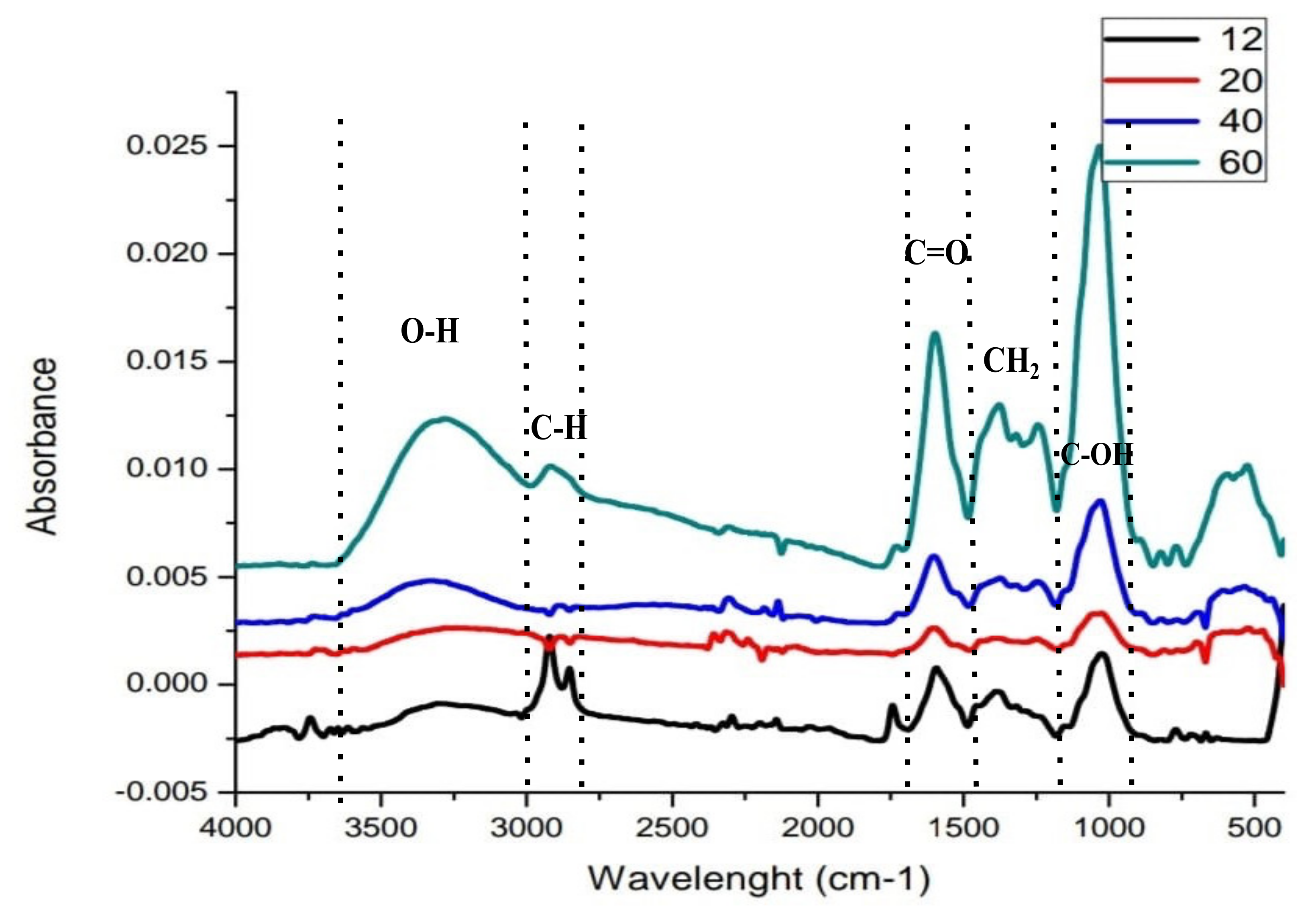 Molecules 27 01035 g004