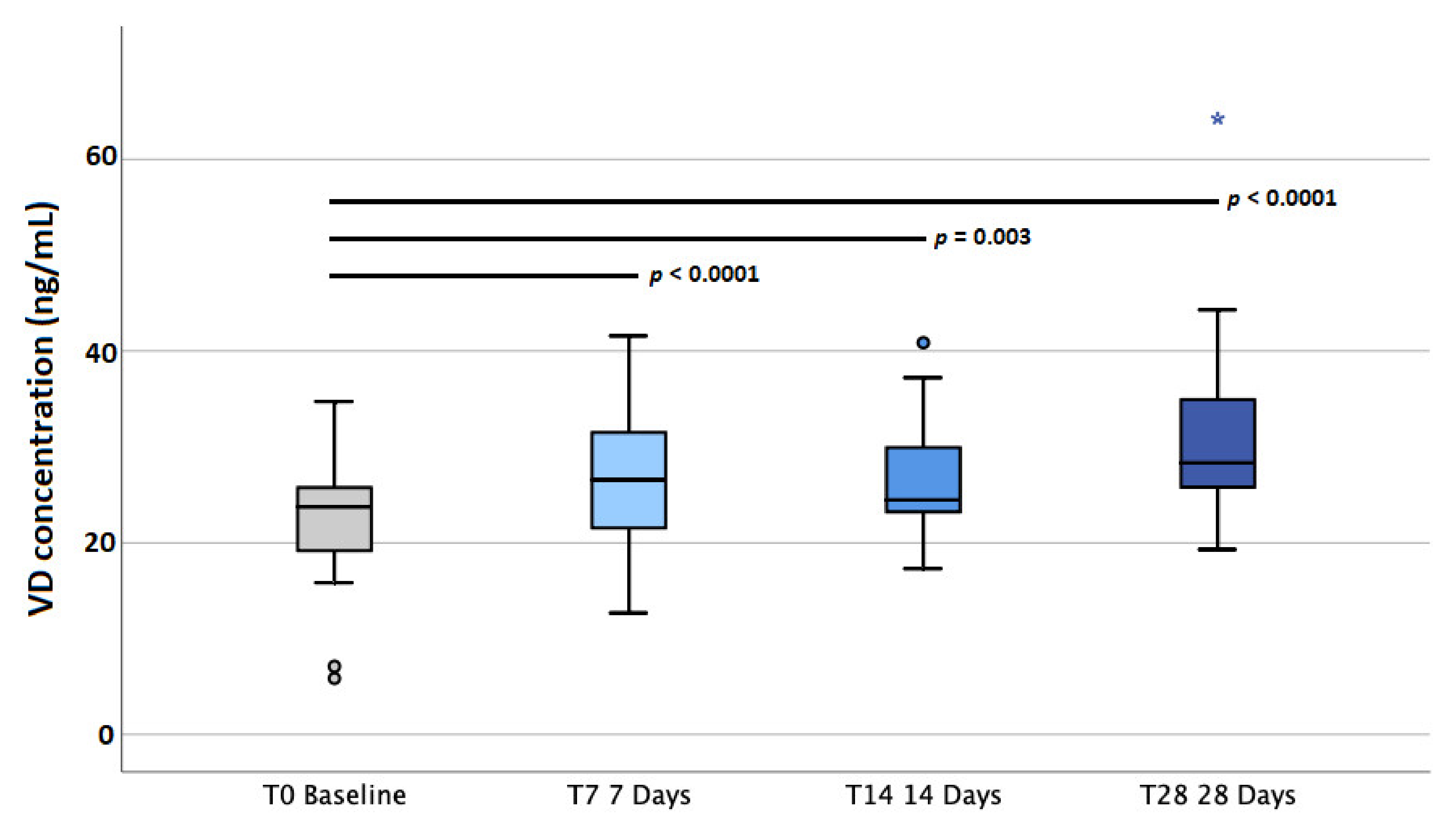Molecules 27 01042 g002 550