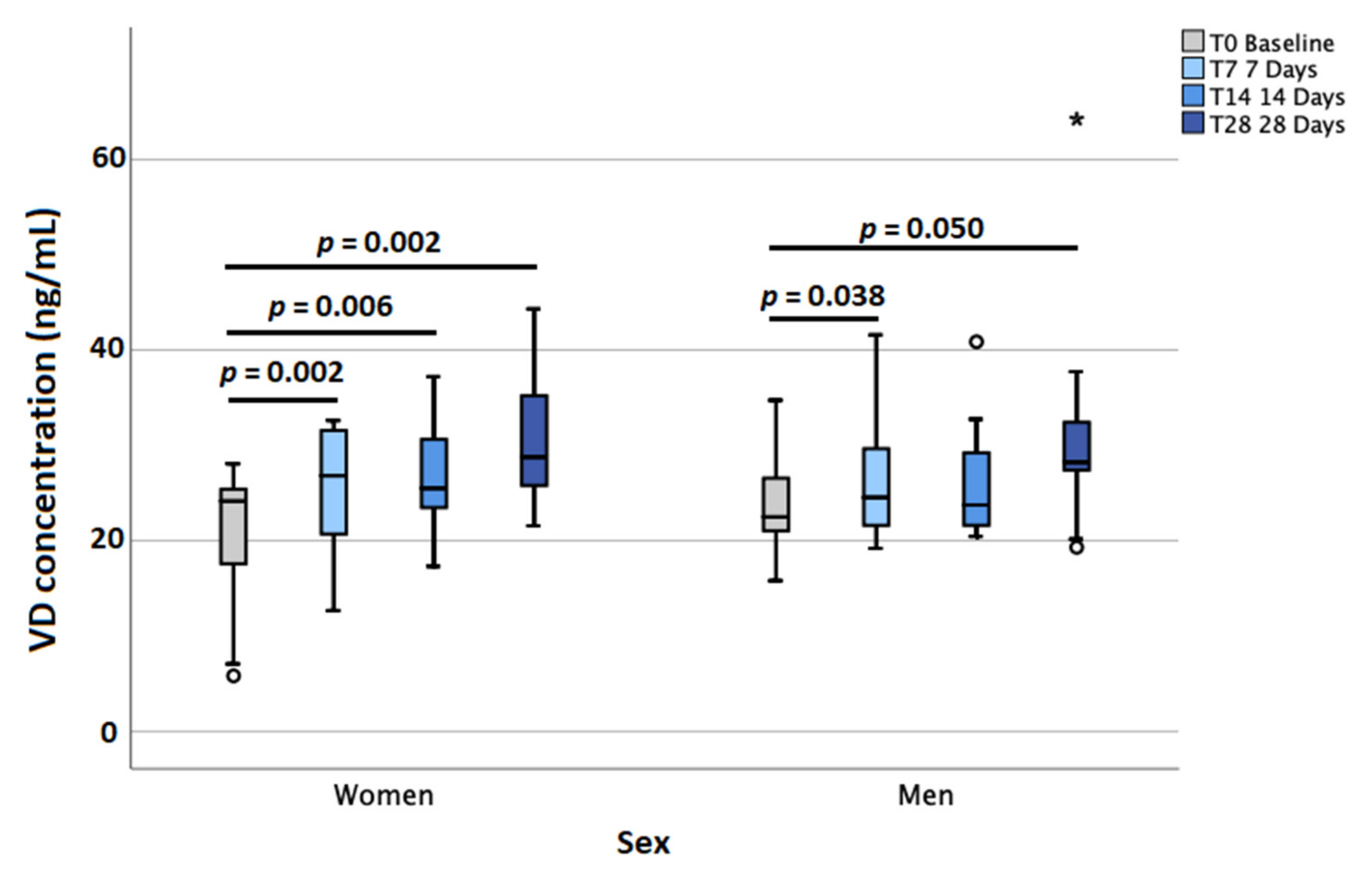 Molecules 27 01042 g003 550