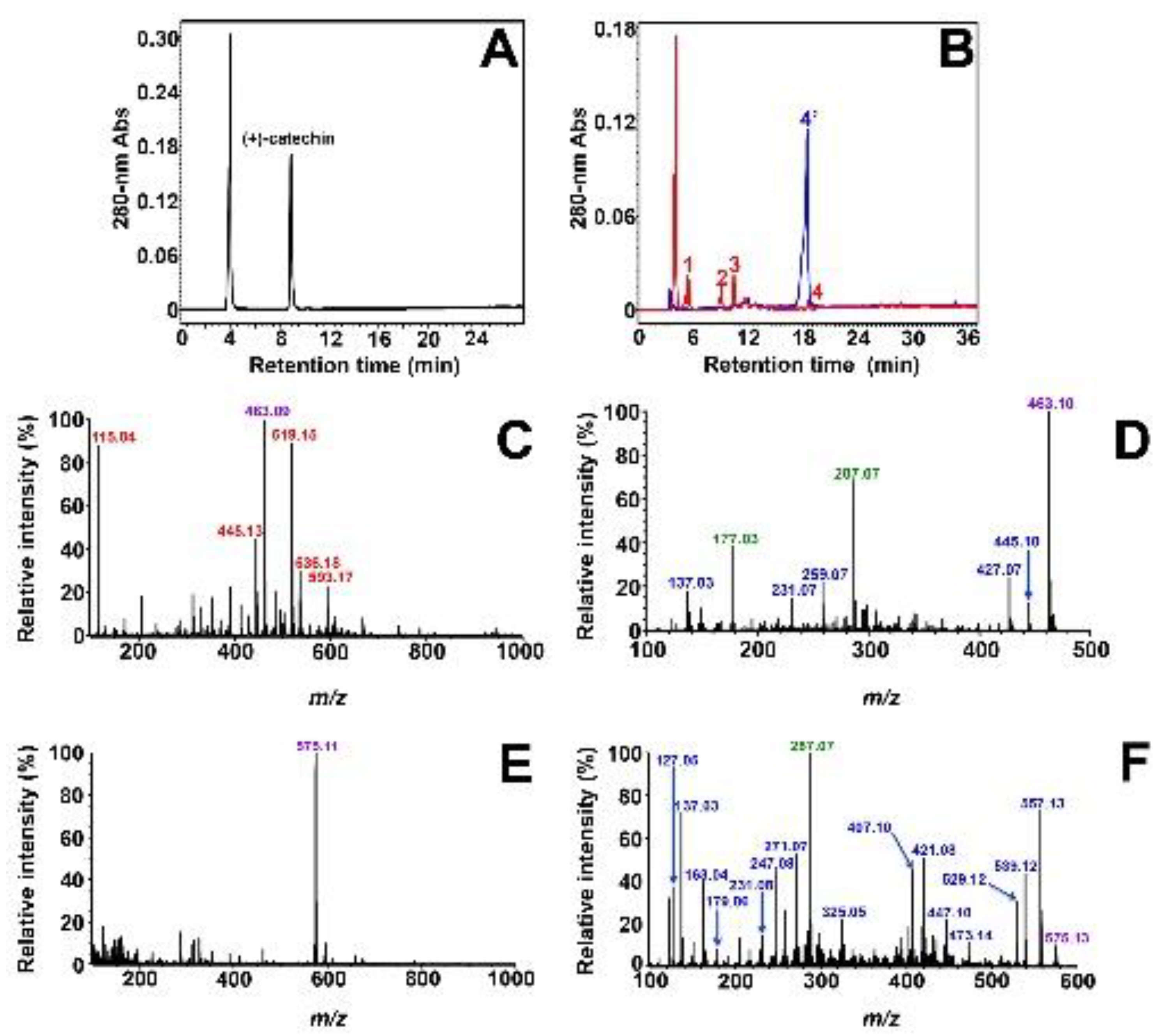 Molecules 27 01047 g005