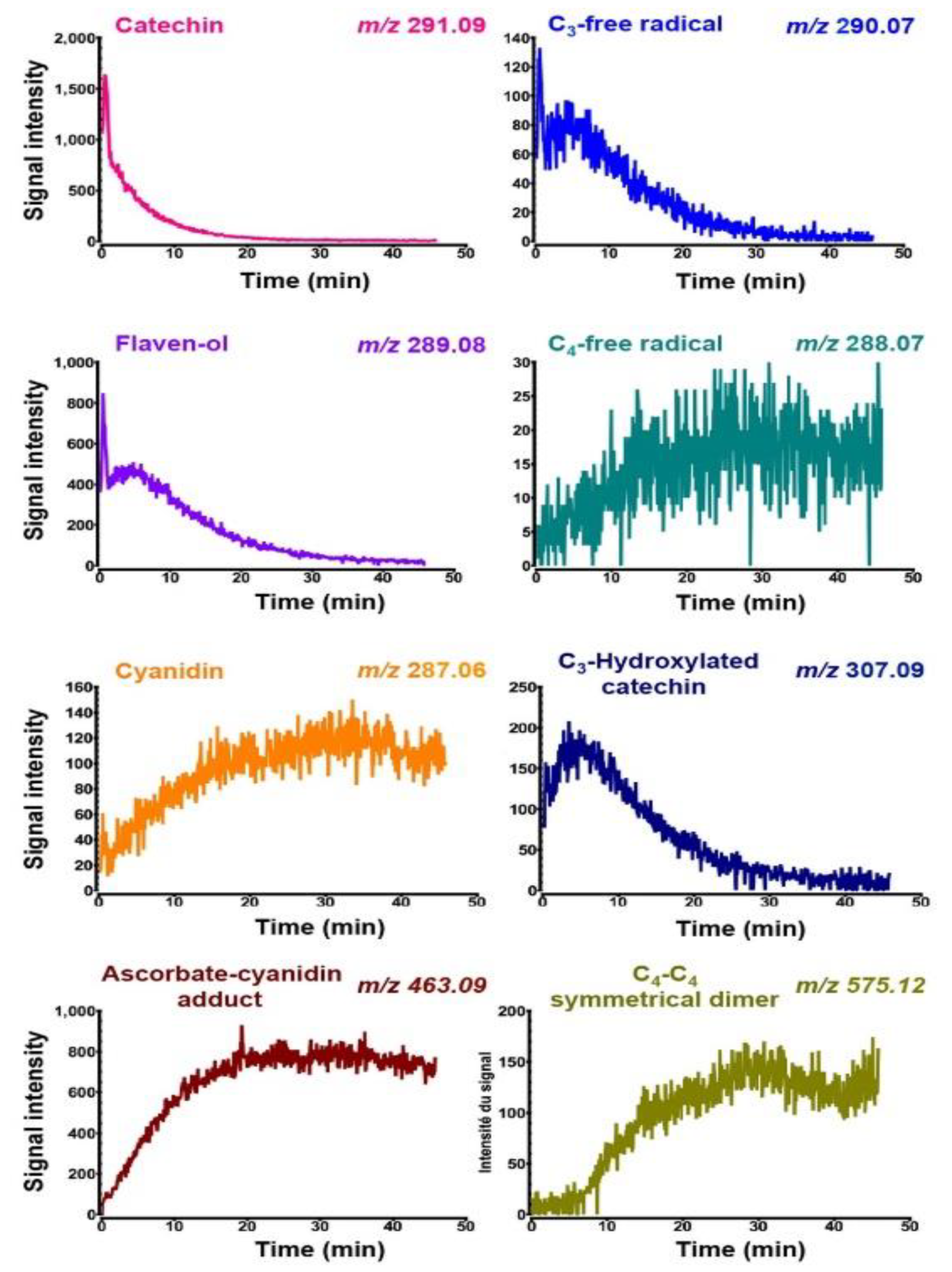 Molecules 27 01047 g007