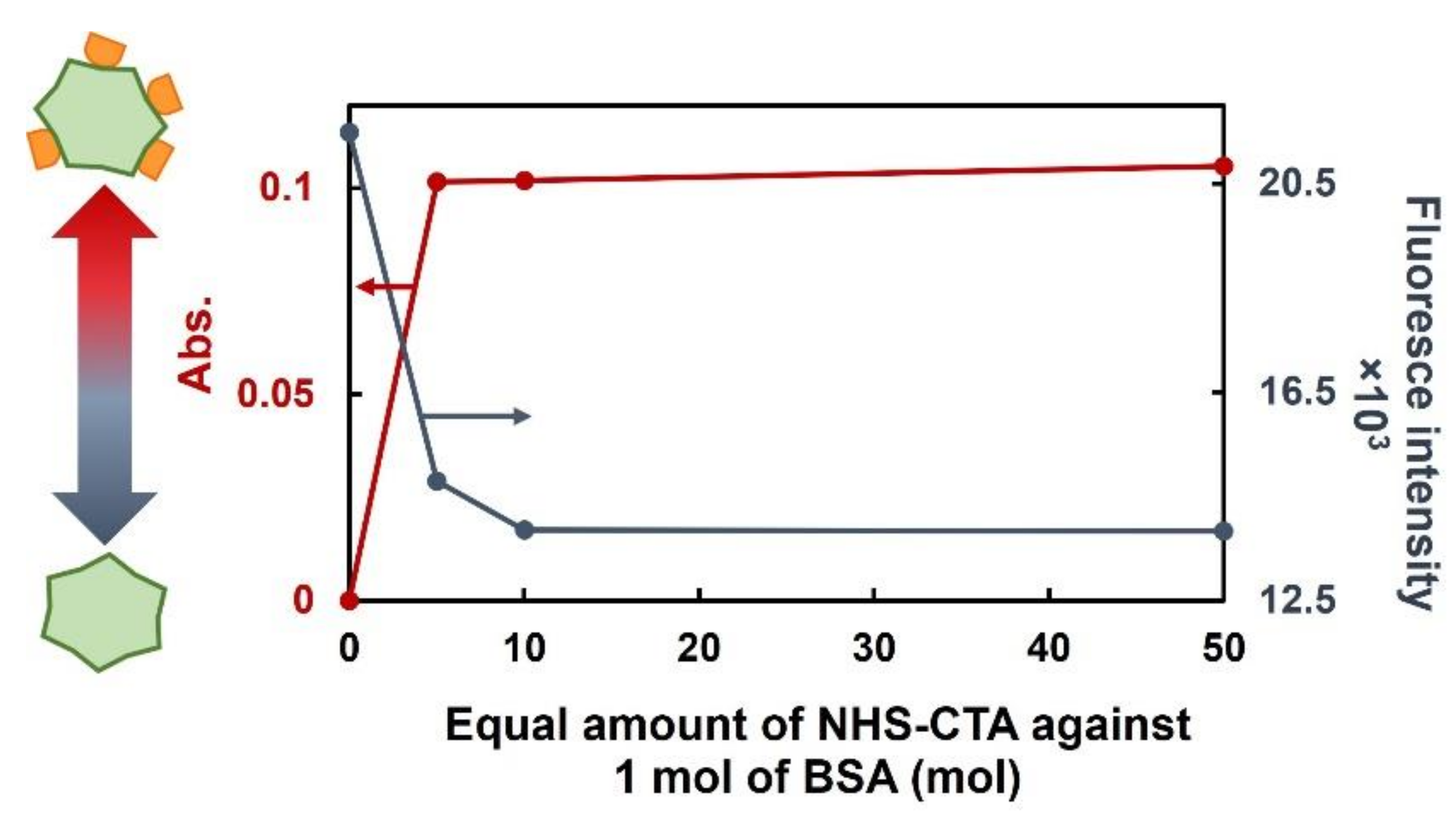 Molecules 27 01051 g002