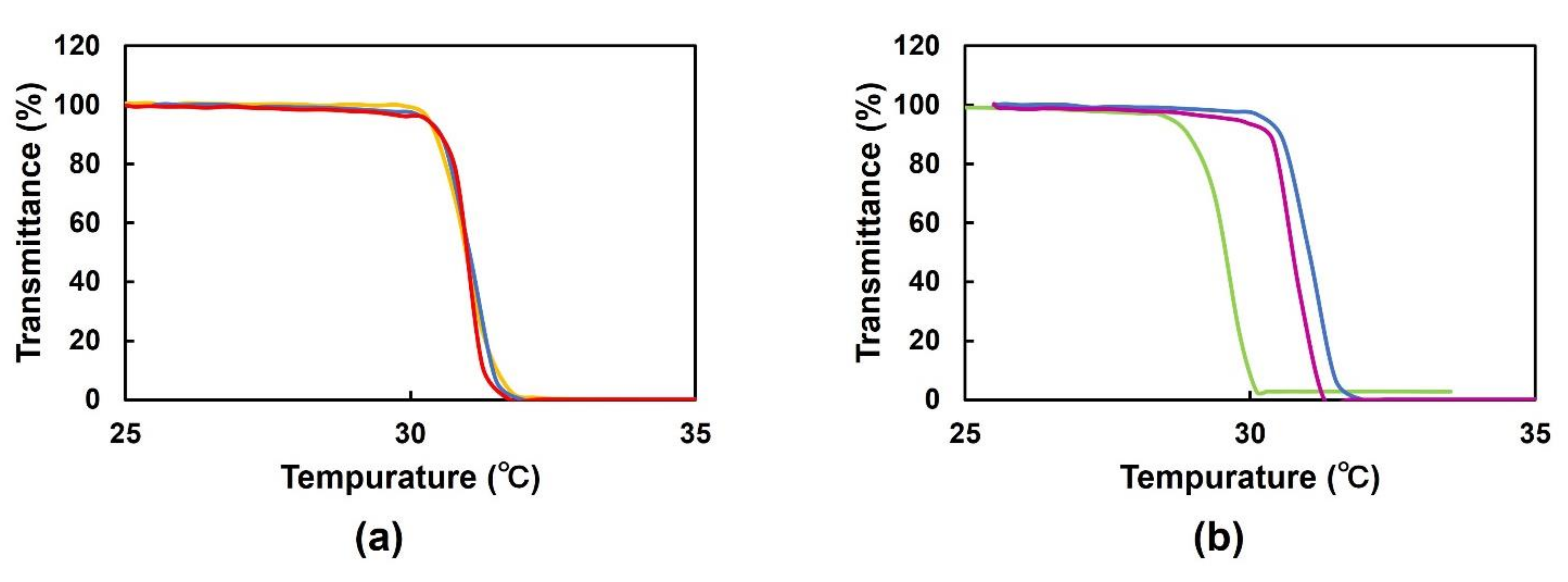 Molecules 27 01051 g004