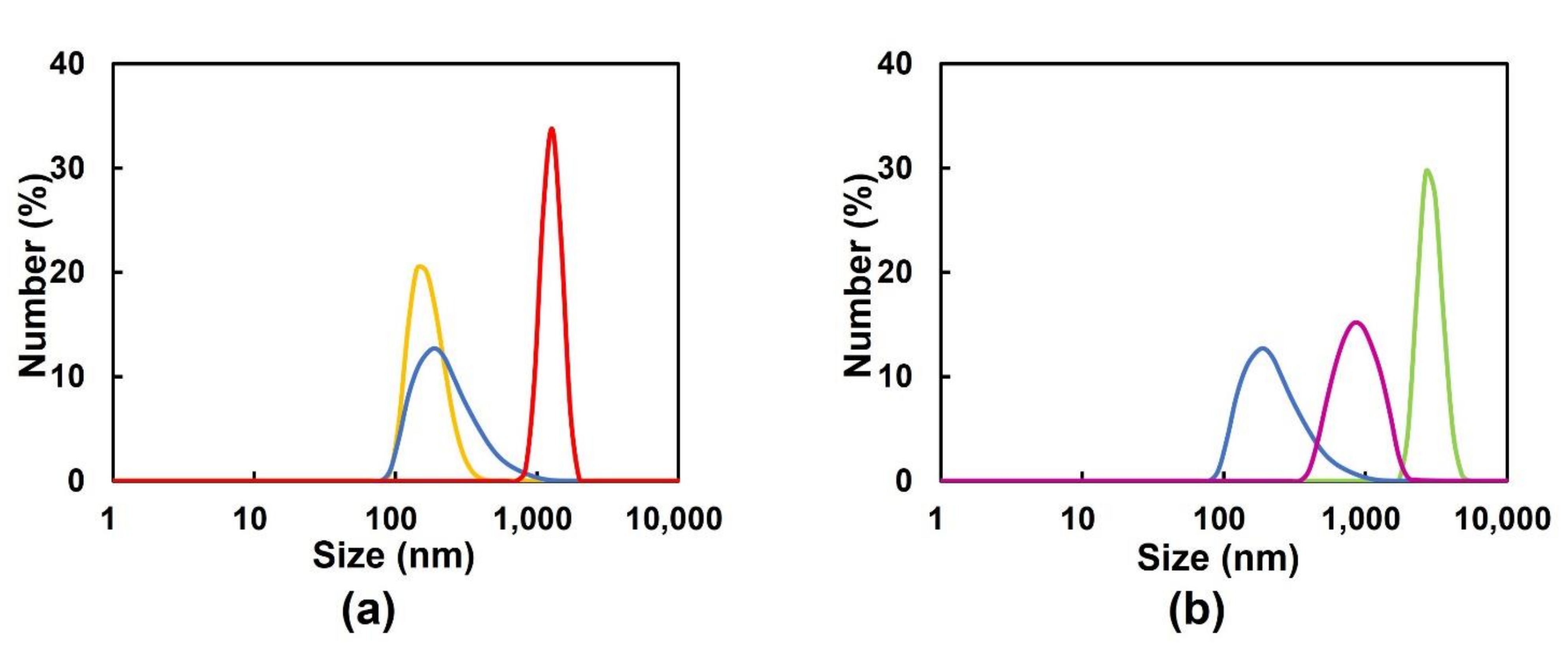 Molecules 27 01051 g005