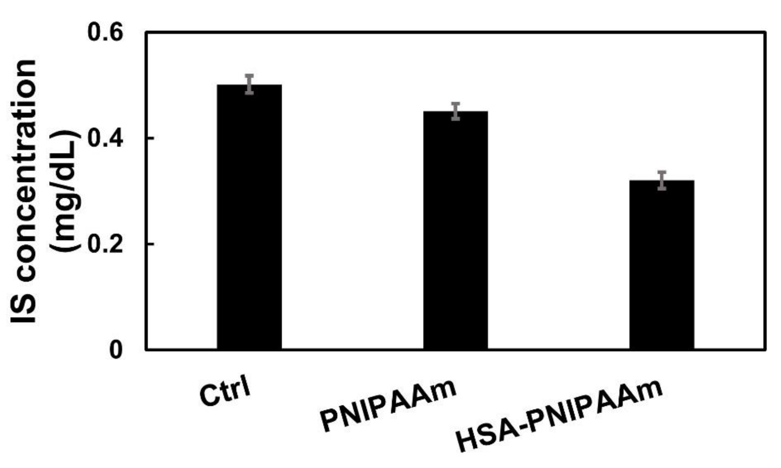 Molecules 27 01051 g007