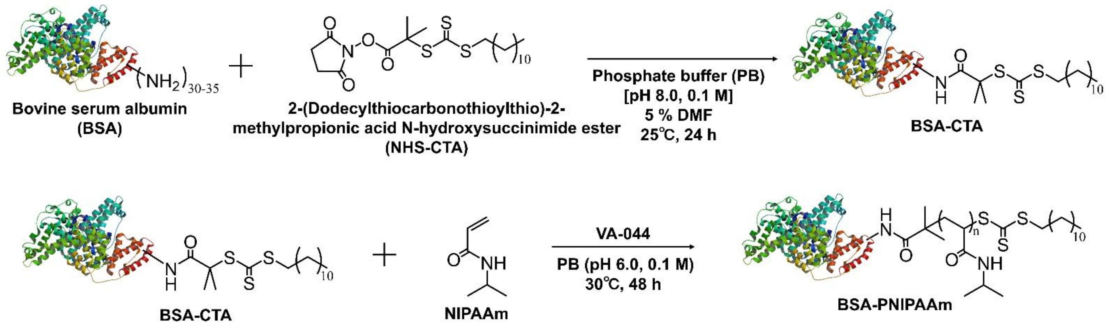 Molecules 27 01051 sch001