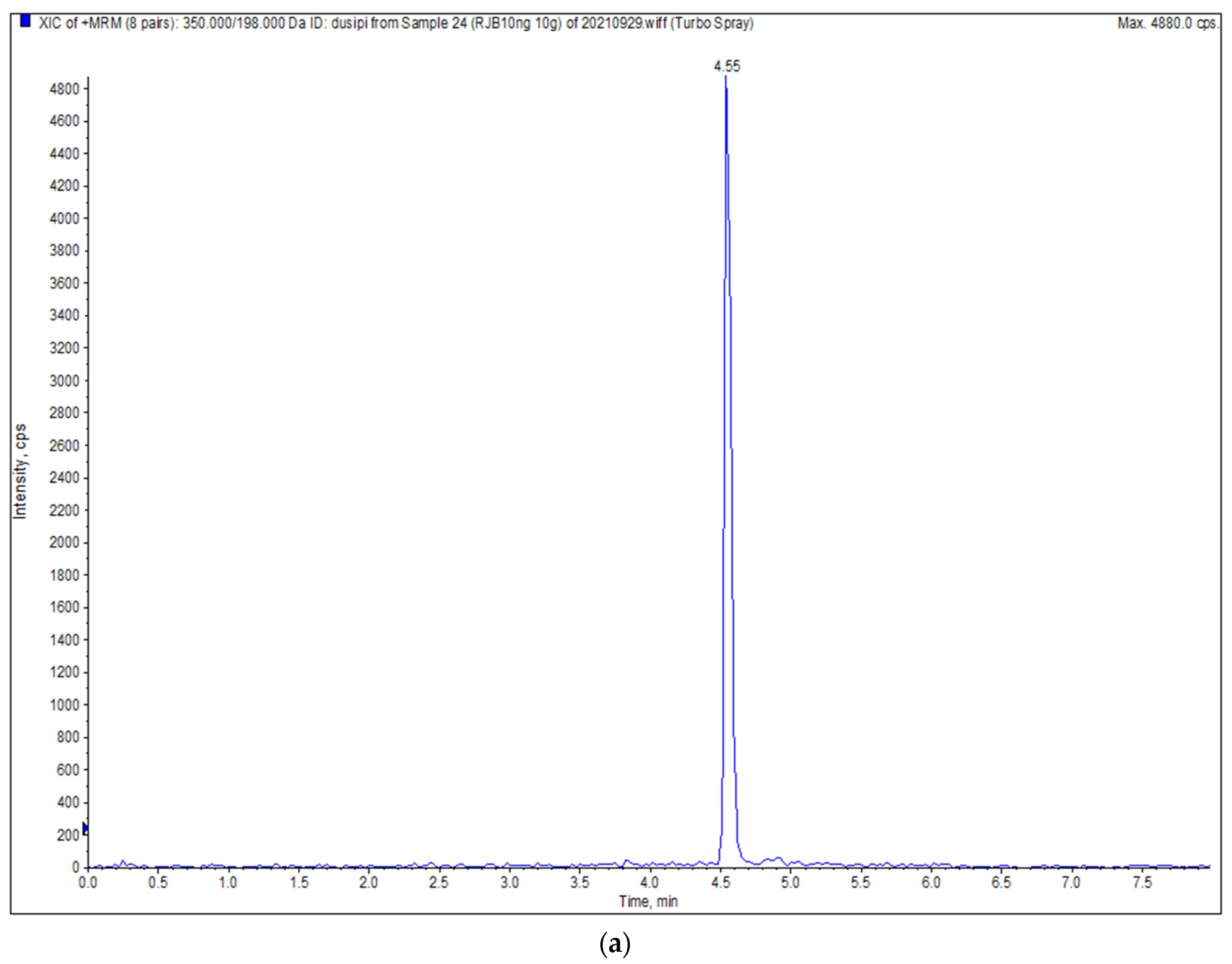 Molecules 27 01053 g001a