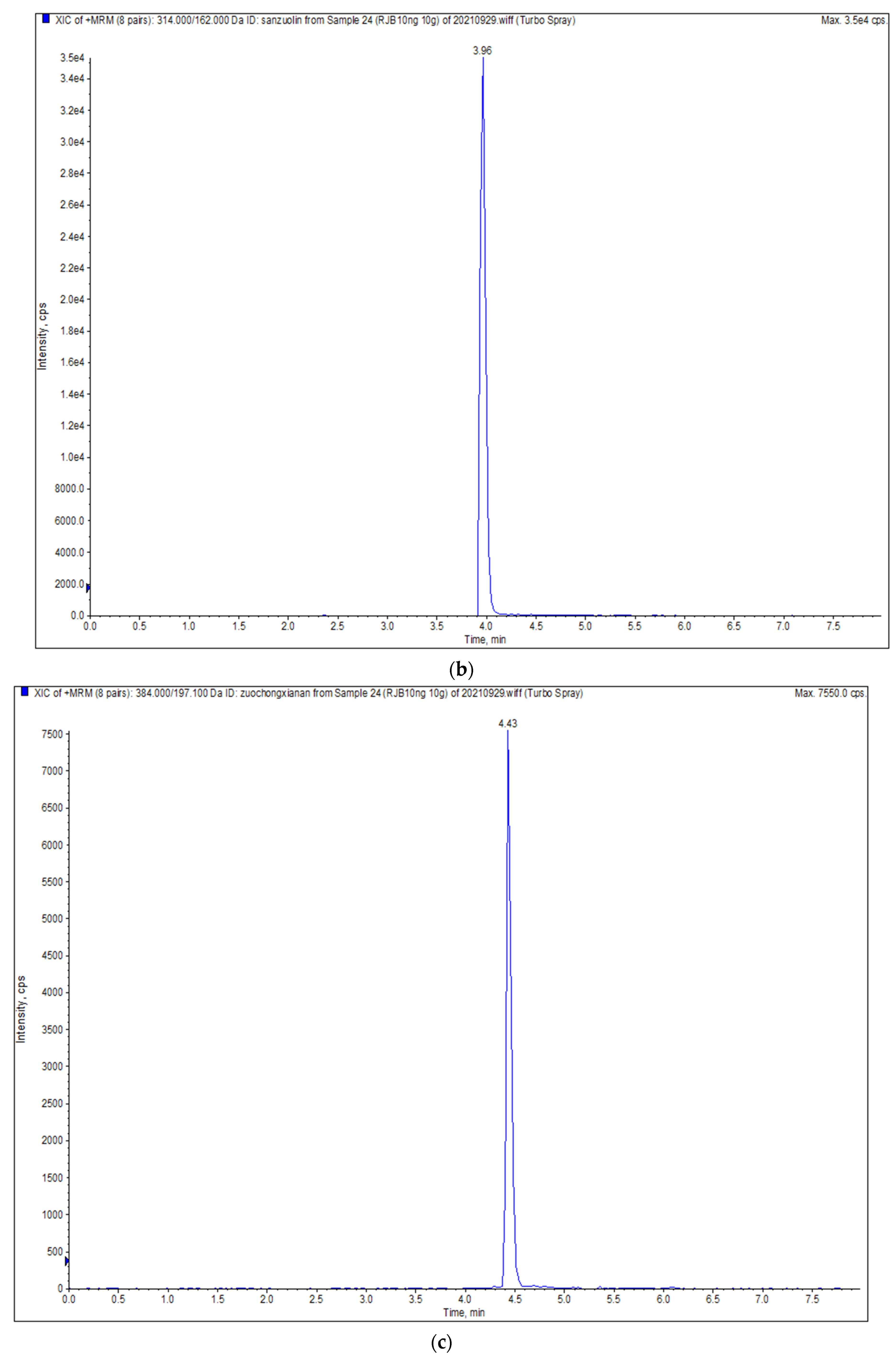 Molecules 27 01053 g001b