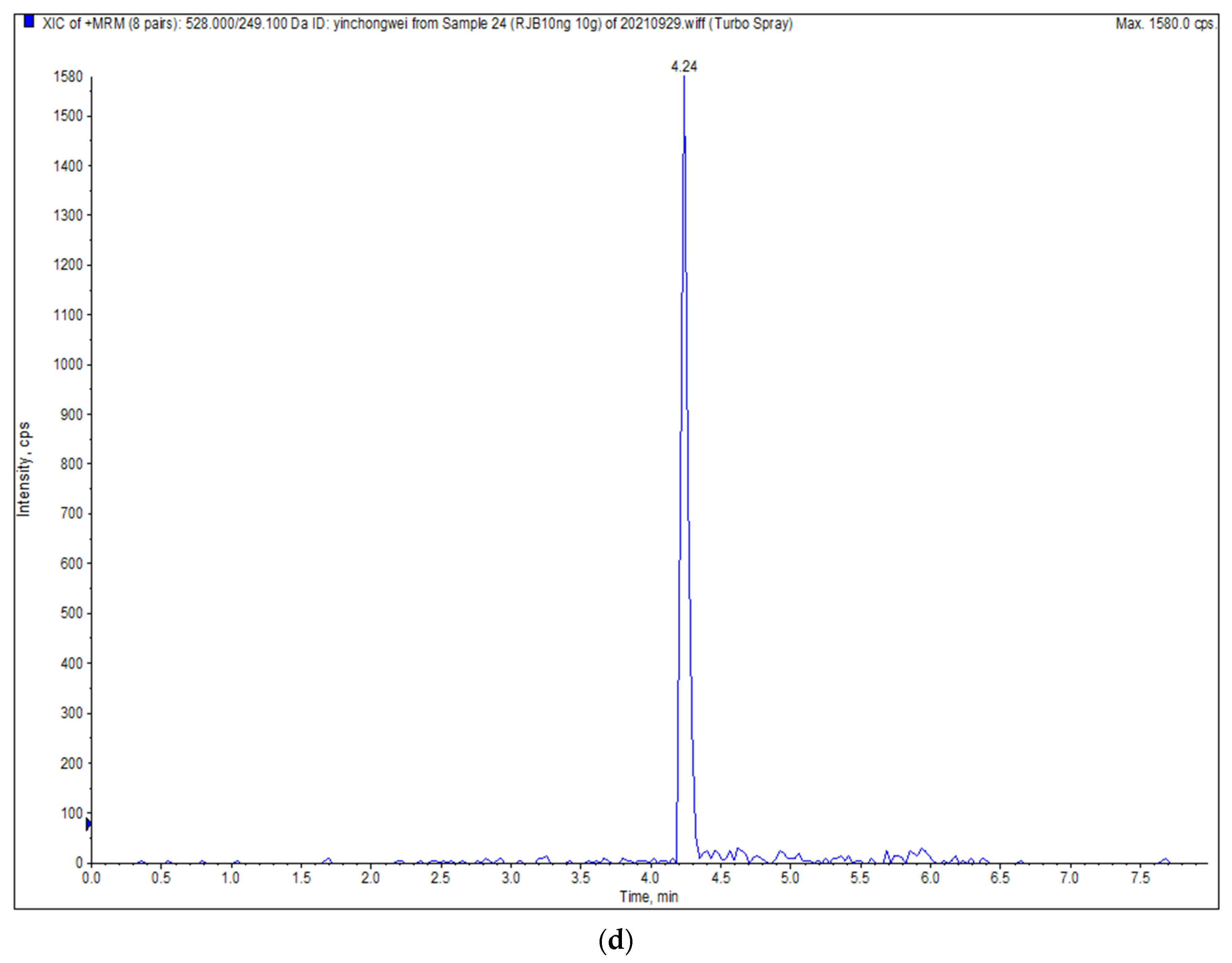 Molecules 27 01053 g001c
