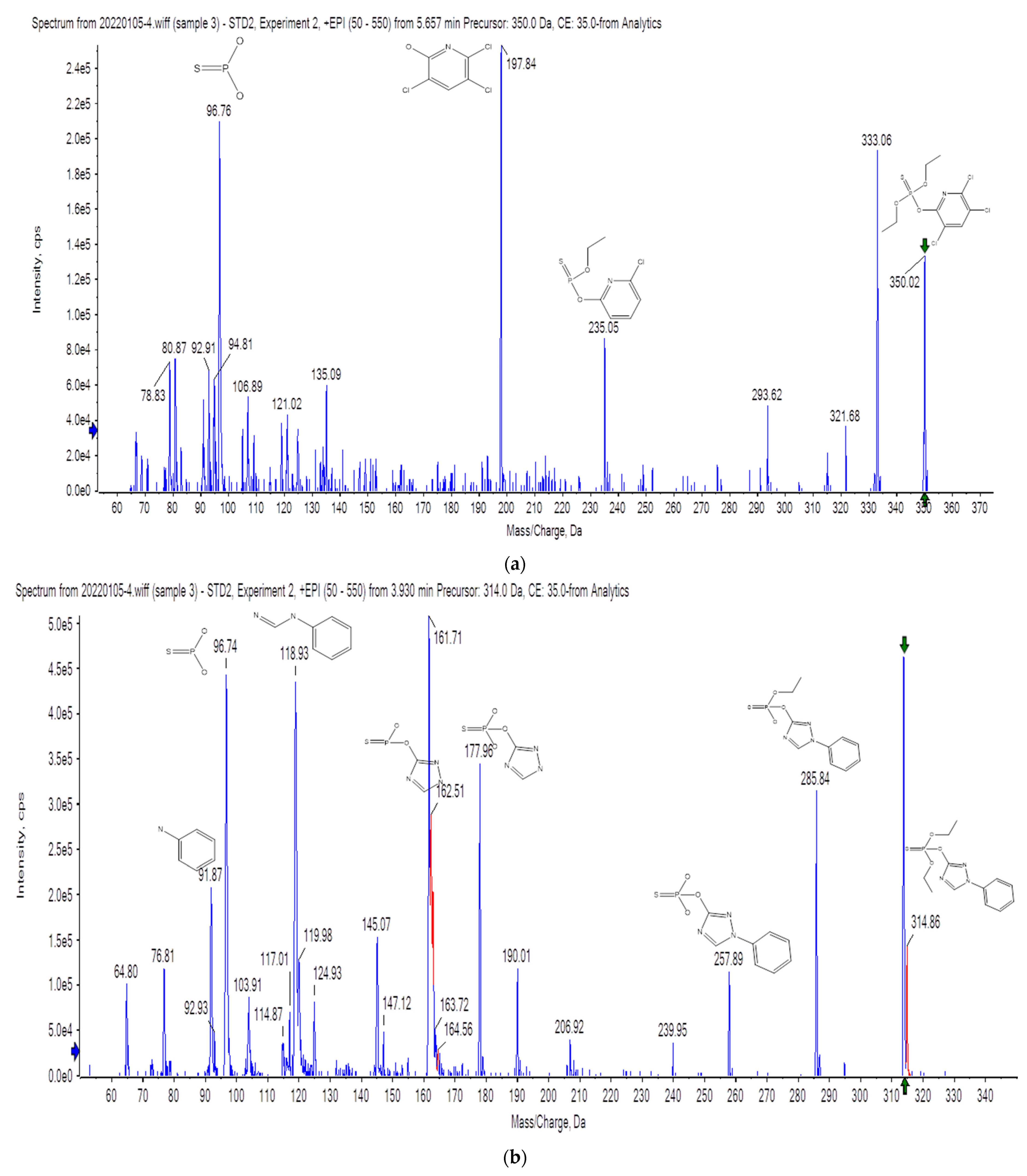 Molecules 27 01053 g002a