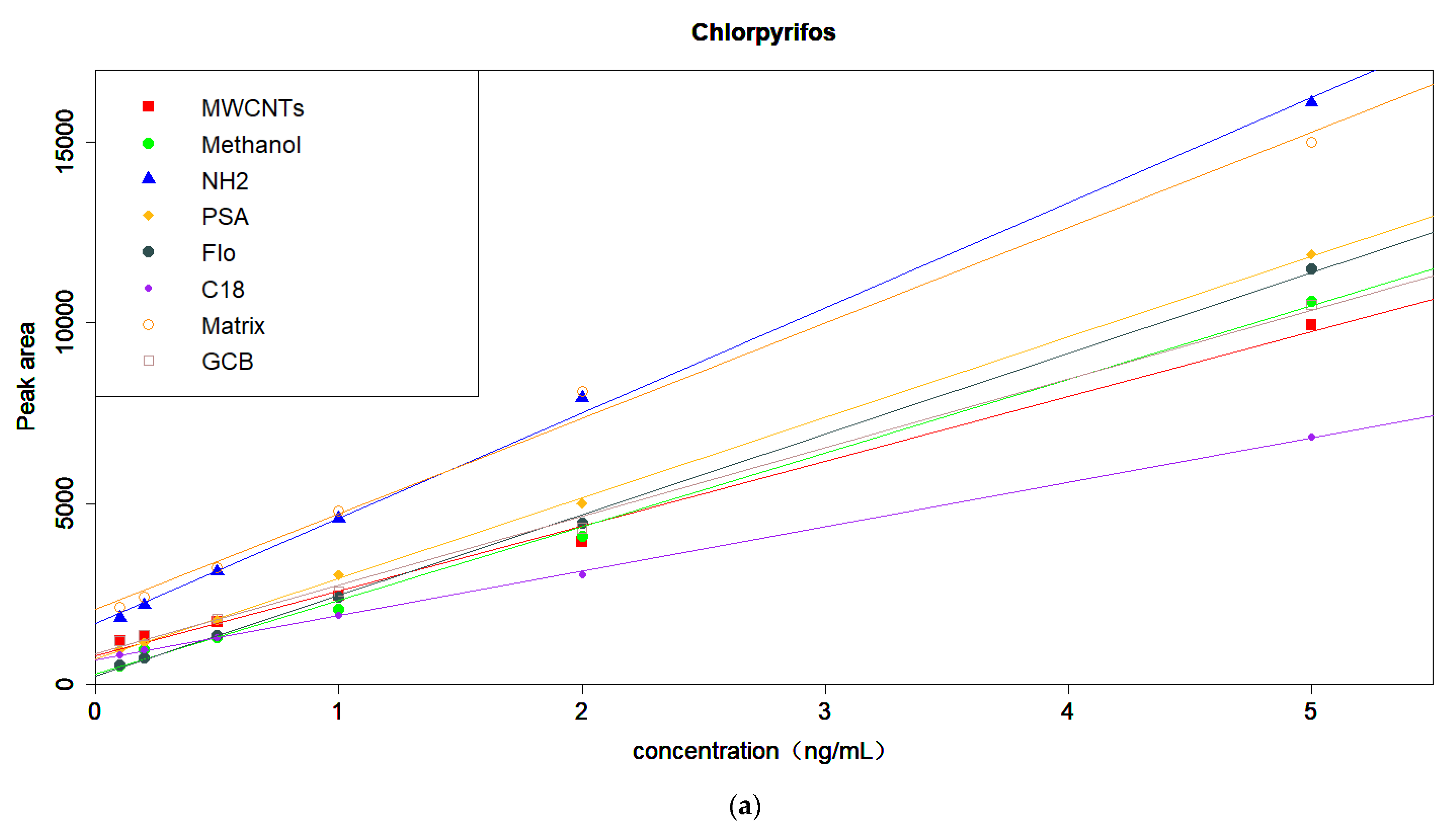 Molecules 27 01053 g003a