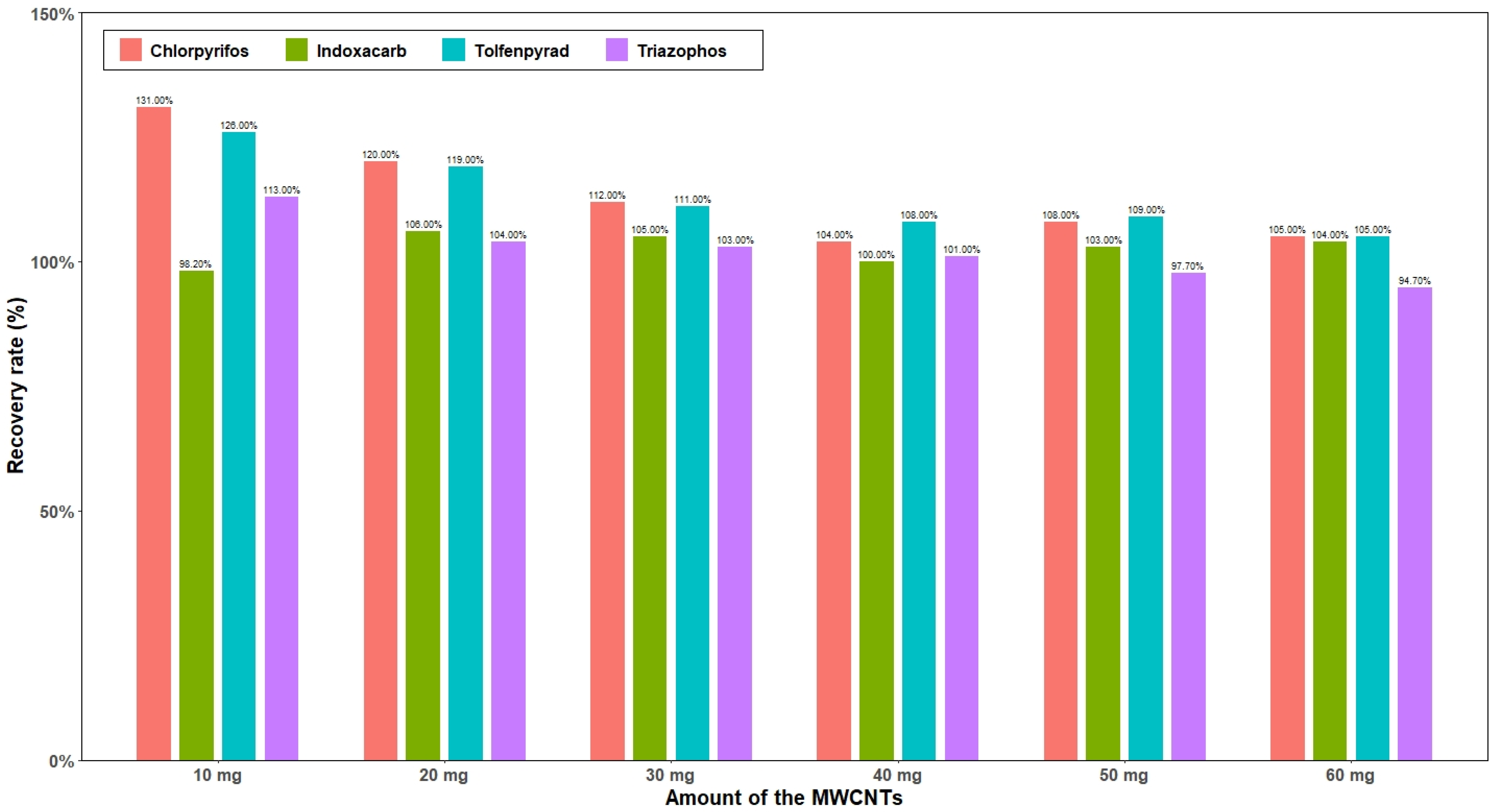 Molecules 27 01053 g004