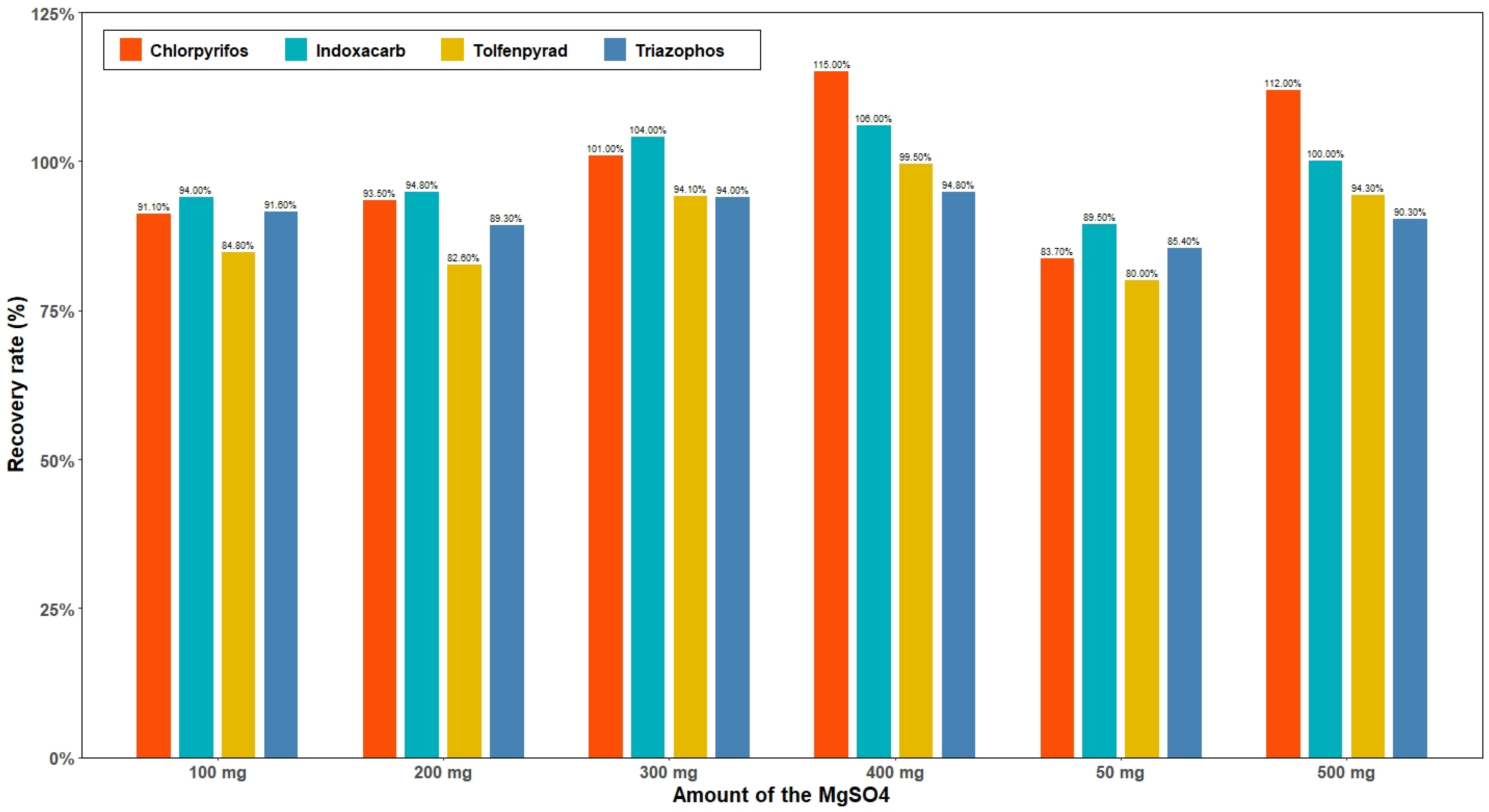 Molecules 27 01053 g005
