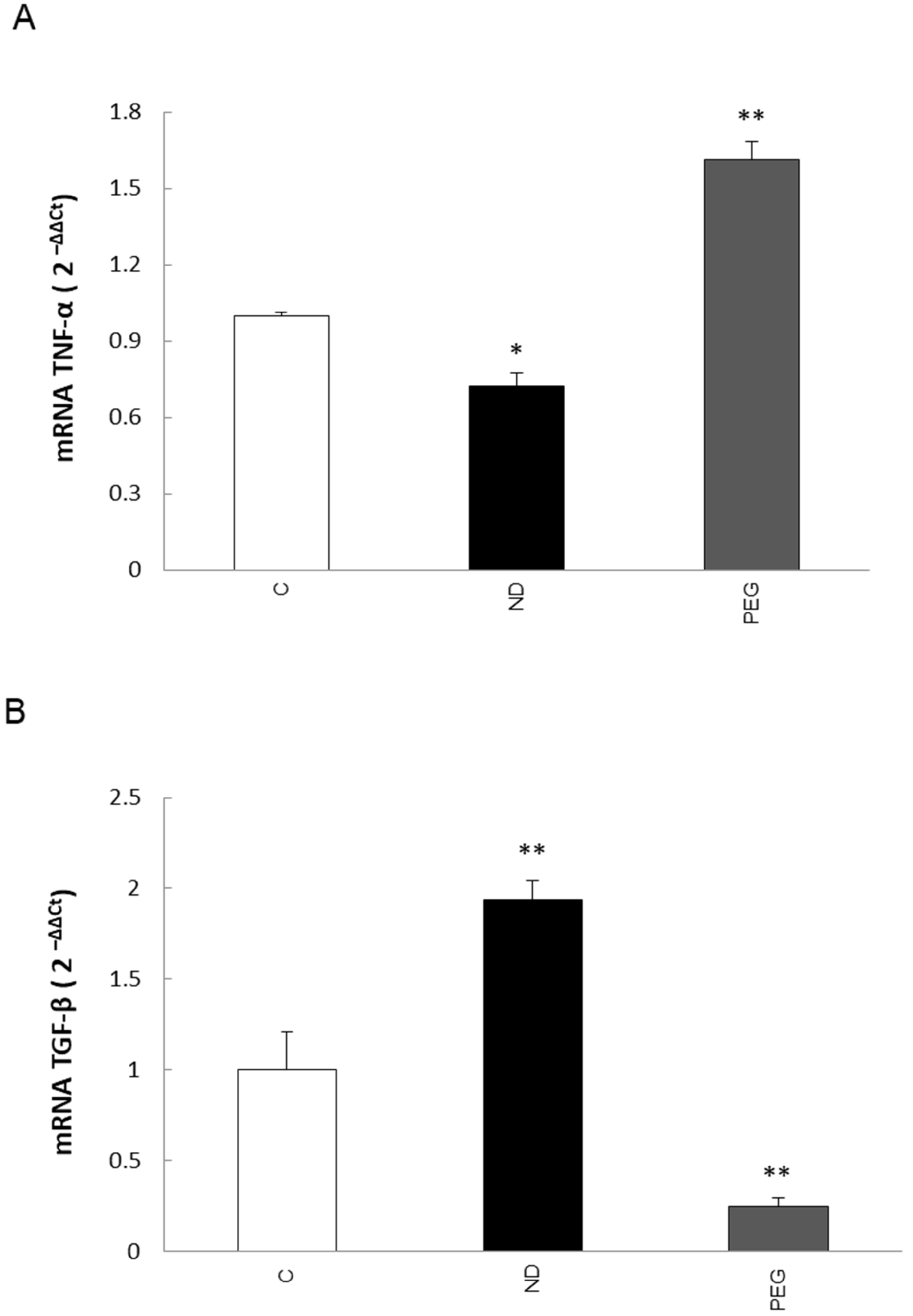 Molecules 27 01062 g008 550