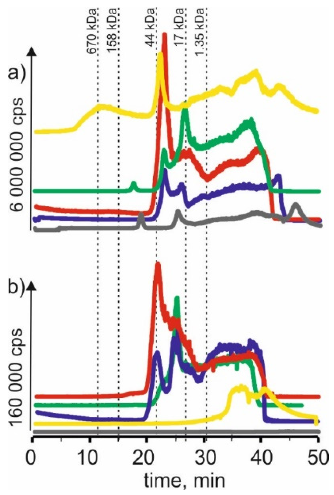 Molecules 27 01063 g001 550