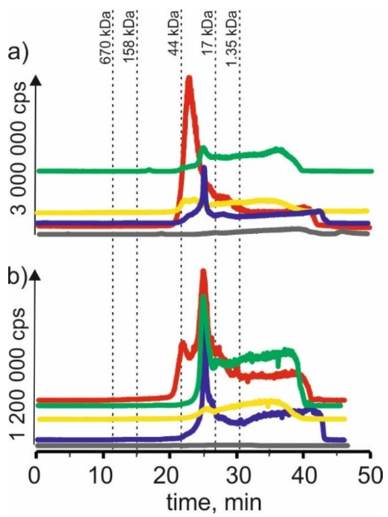 Molecules 27 01063 g004 550