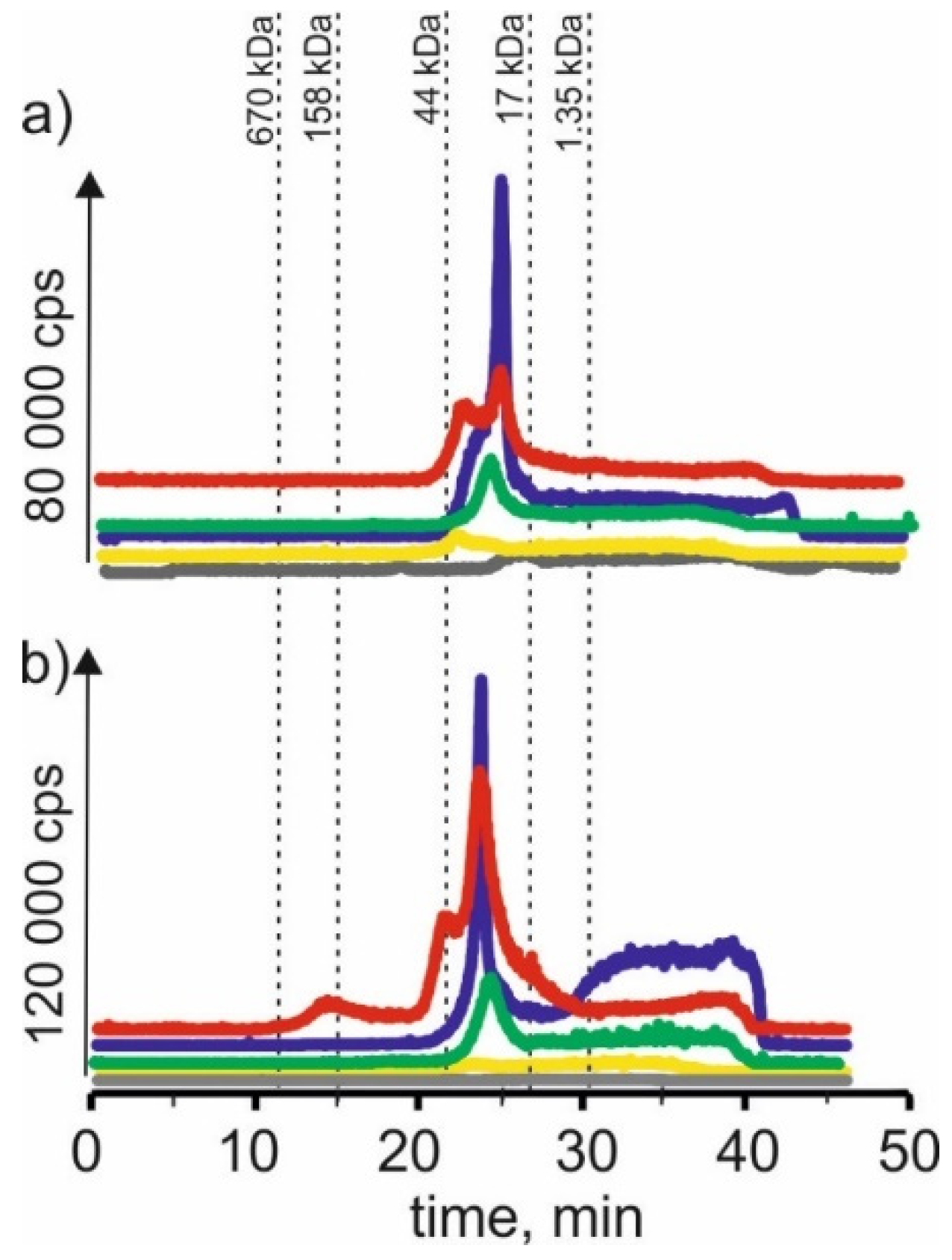 Molecules 27 01063 g005 550