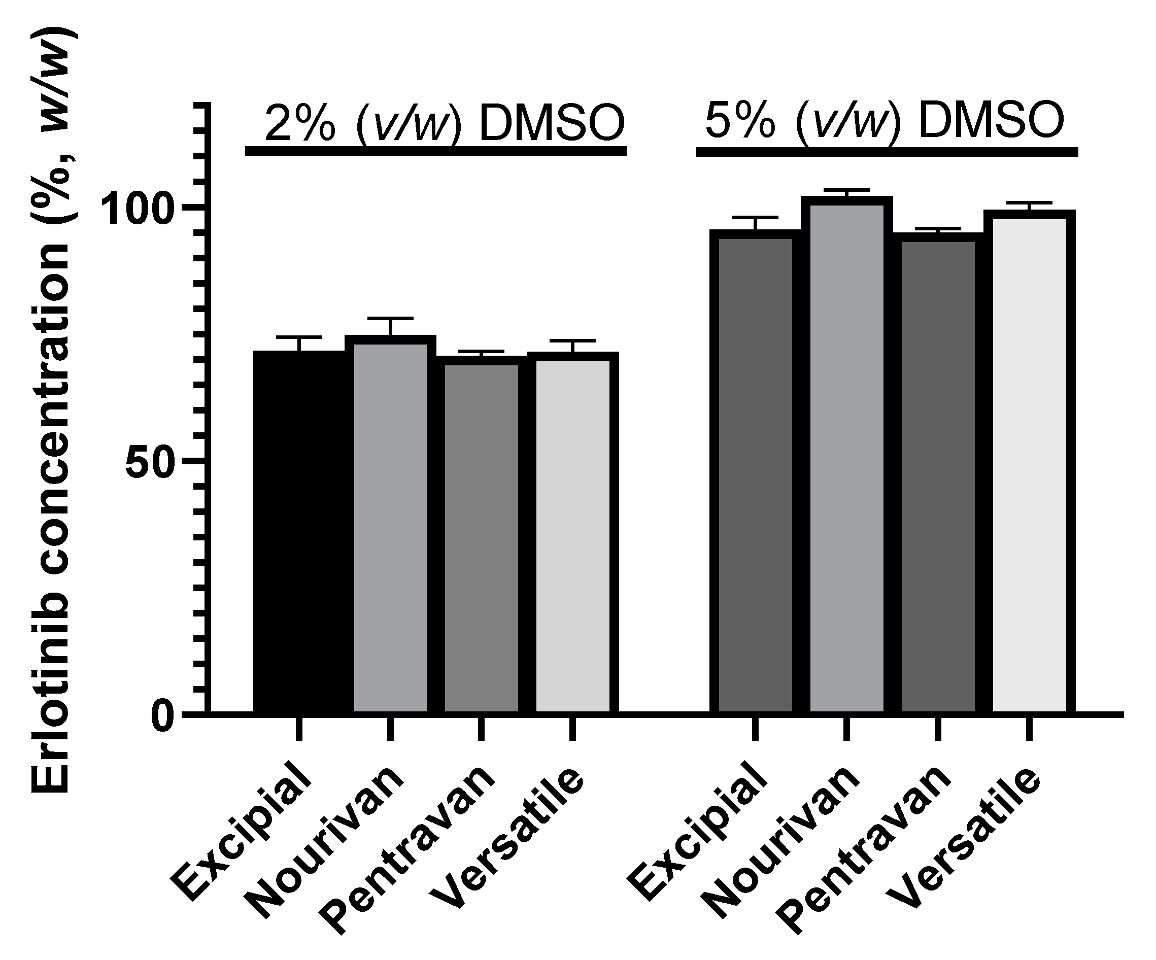 Molecules 27 01070 g002 550