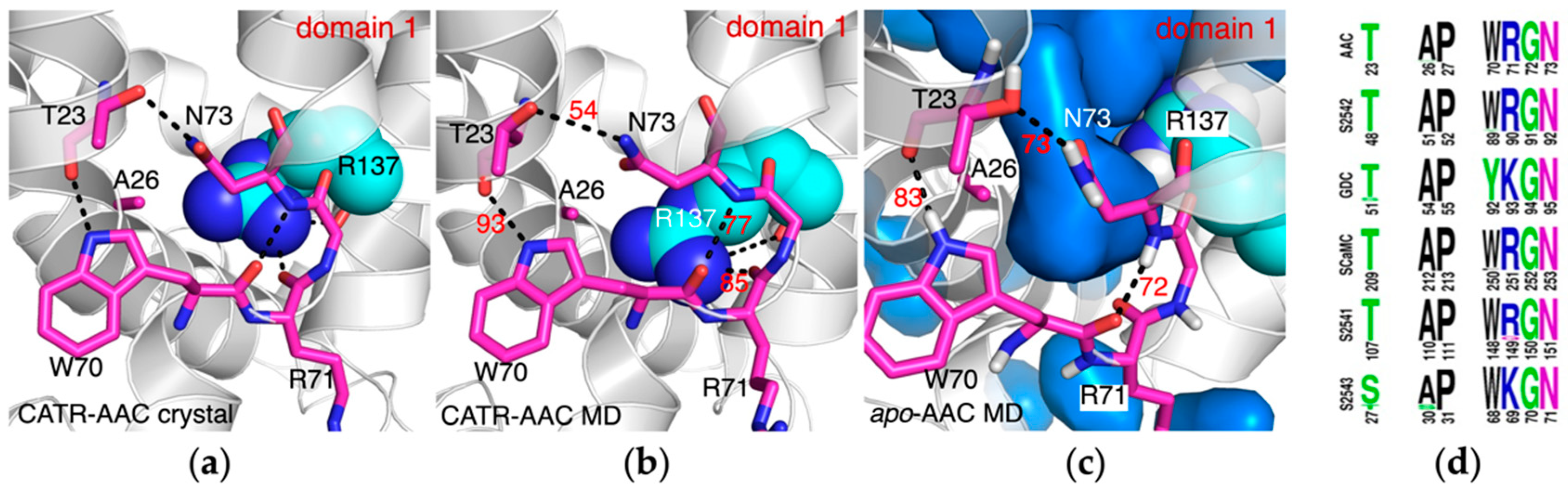 Molecules 27 01071 g004 550