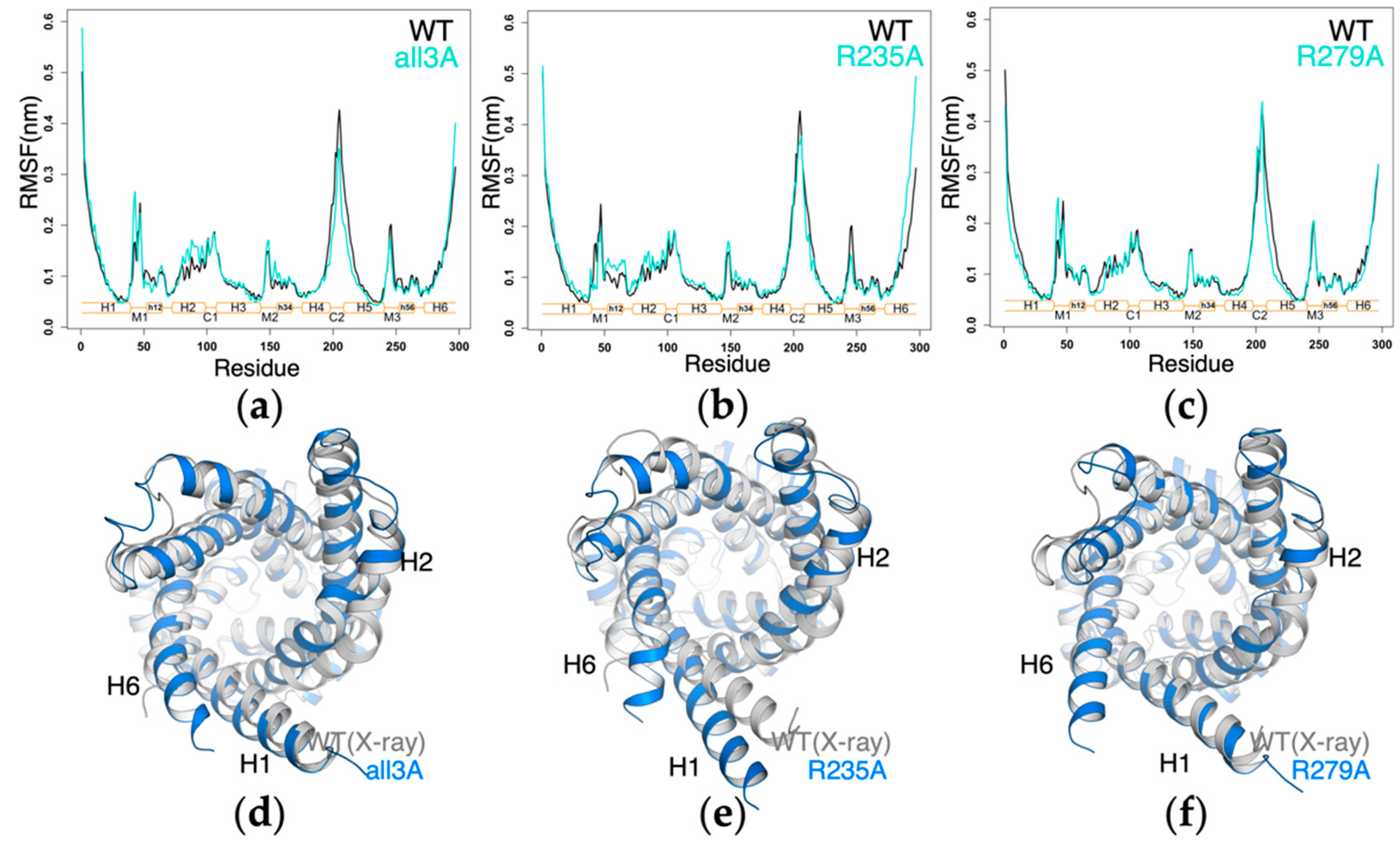 Molecules 27 01071 g005 550