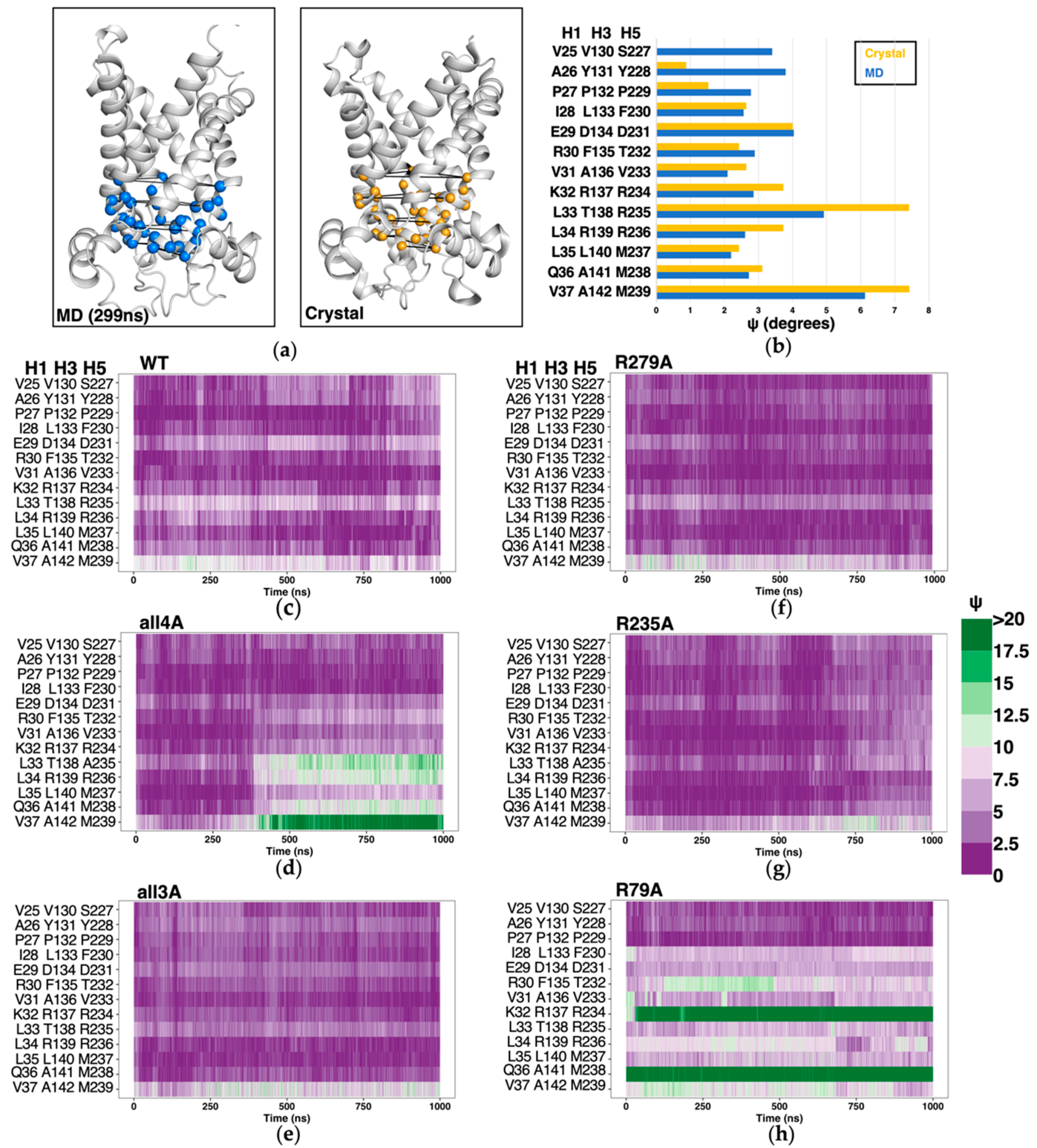 Molecules 27 01071 g008 550