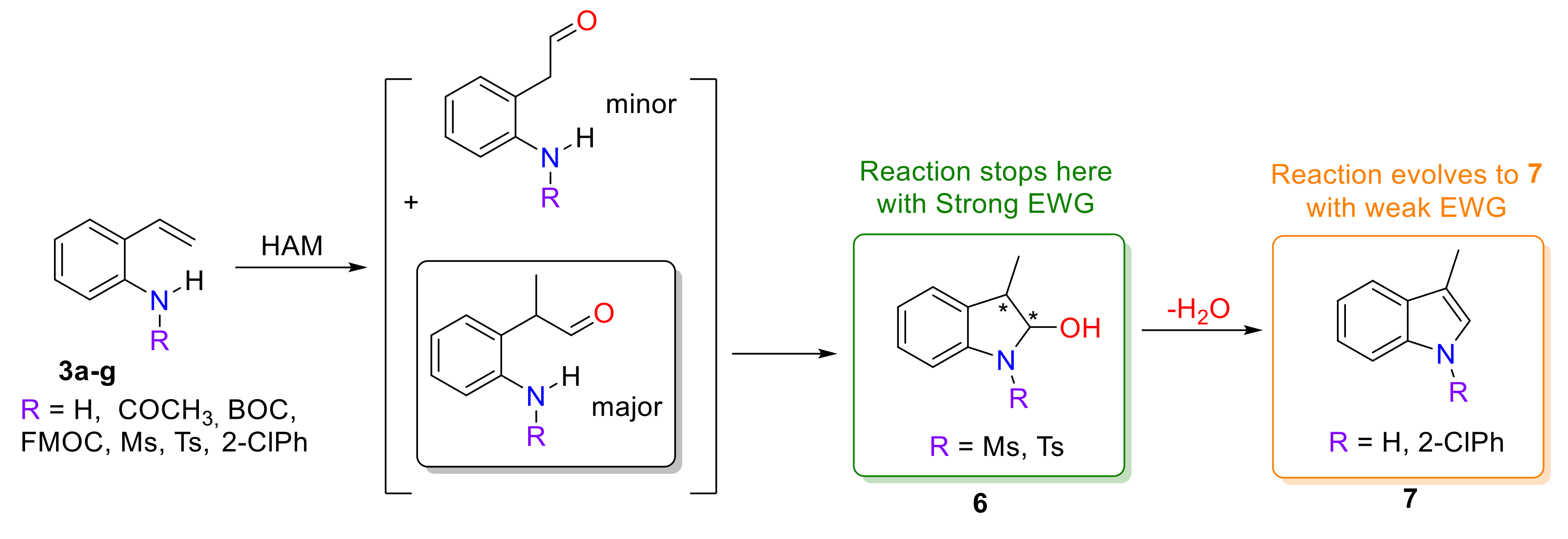 Molecules 27 01074 sch005 550