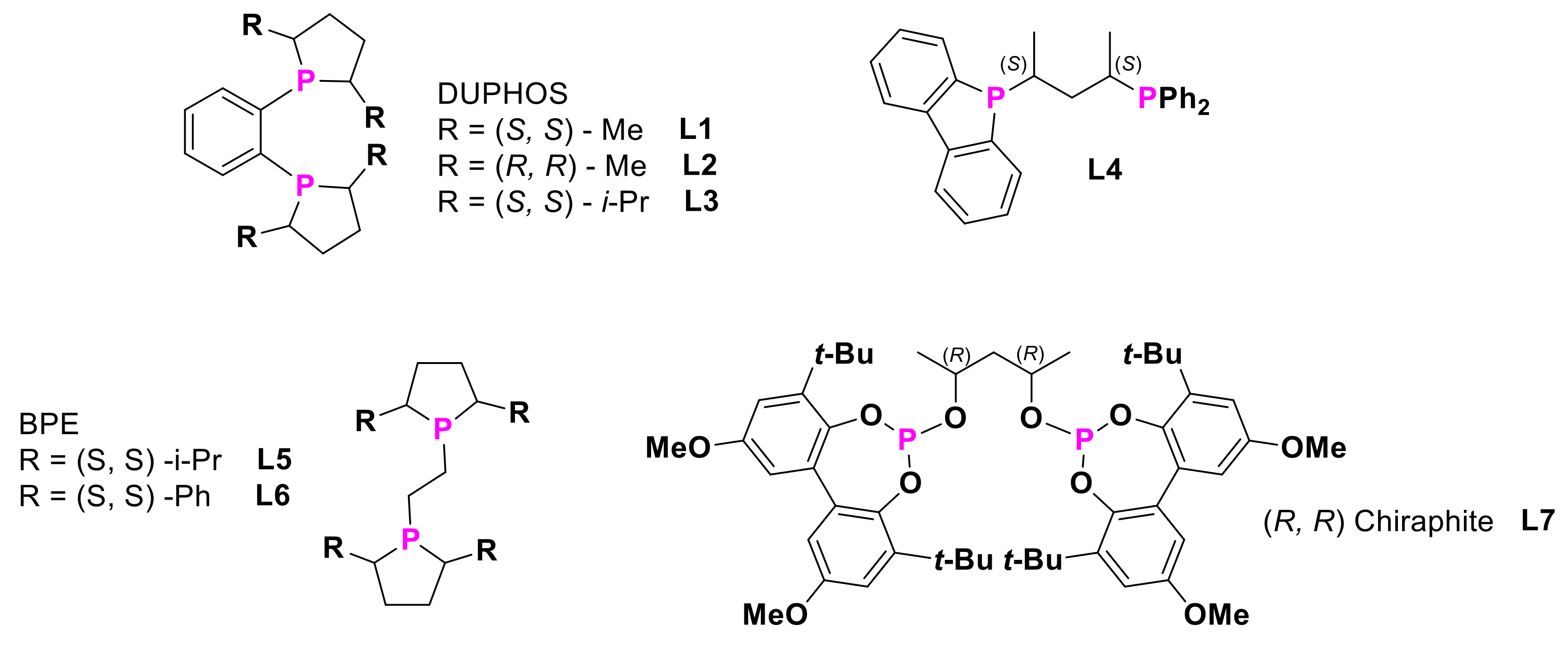 Molecules 27 01074 sch006 550