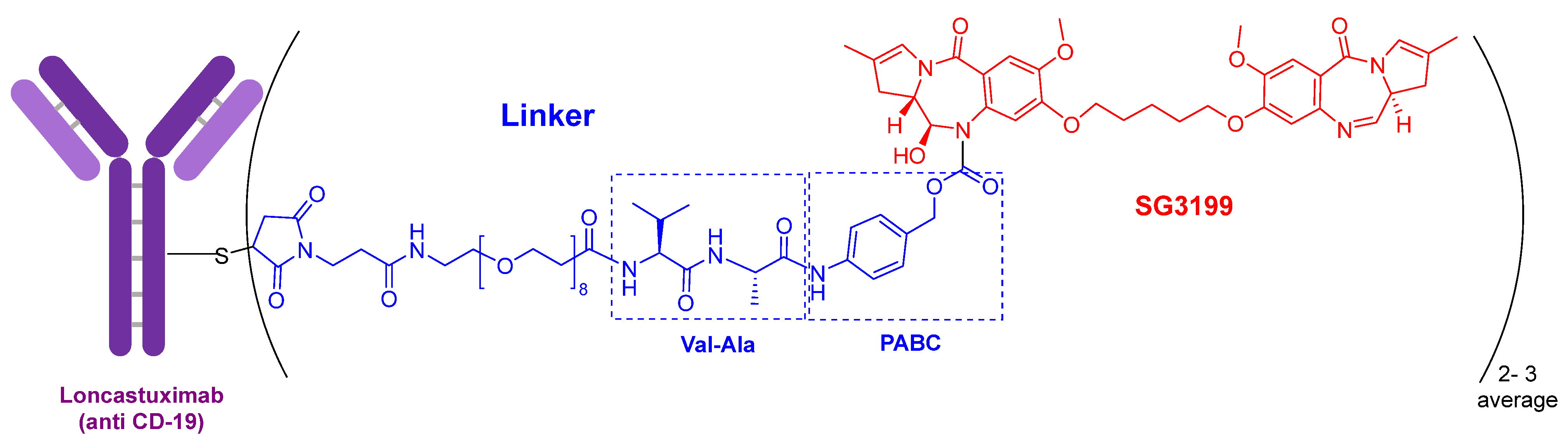 Molecules 27 01075 g003 550