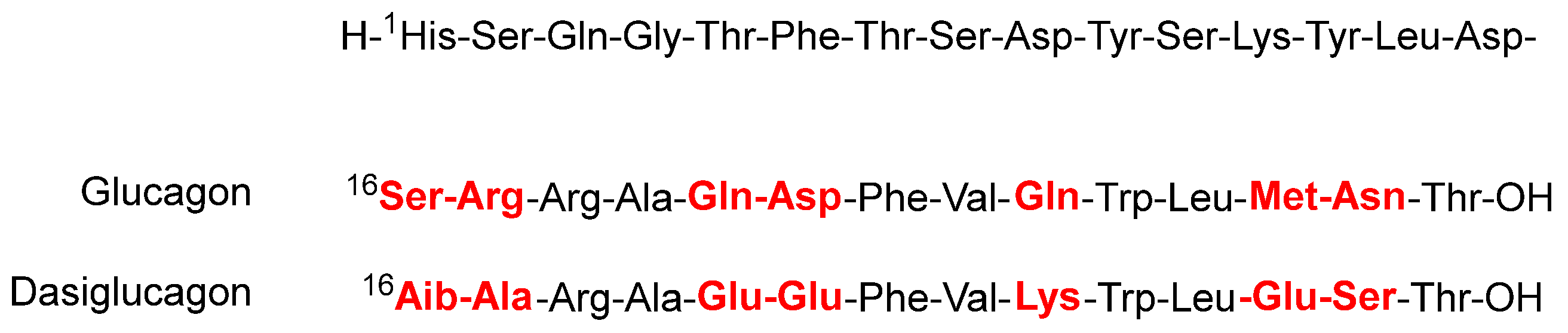 Molecules 27 01075 g005 550