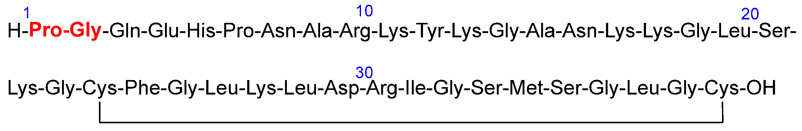 Molecules 27 01075 g006 550