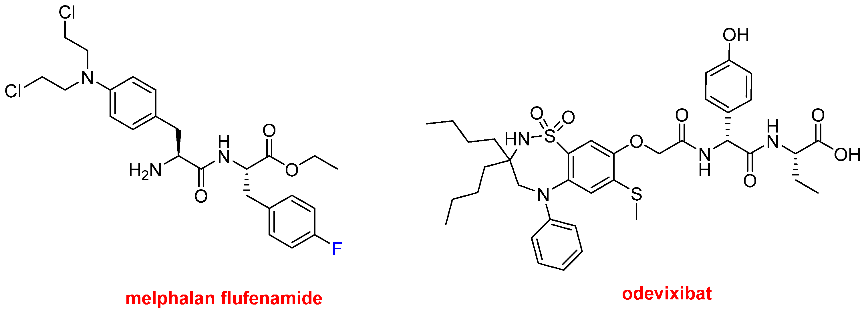 Molecules 27 01075 g009 550