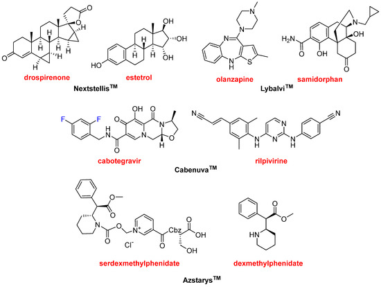 The Pharmaceutical Industry in 2021. An Analysis of FDA Drug