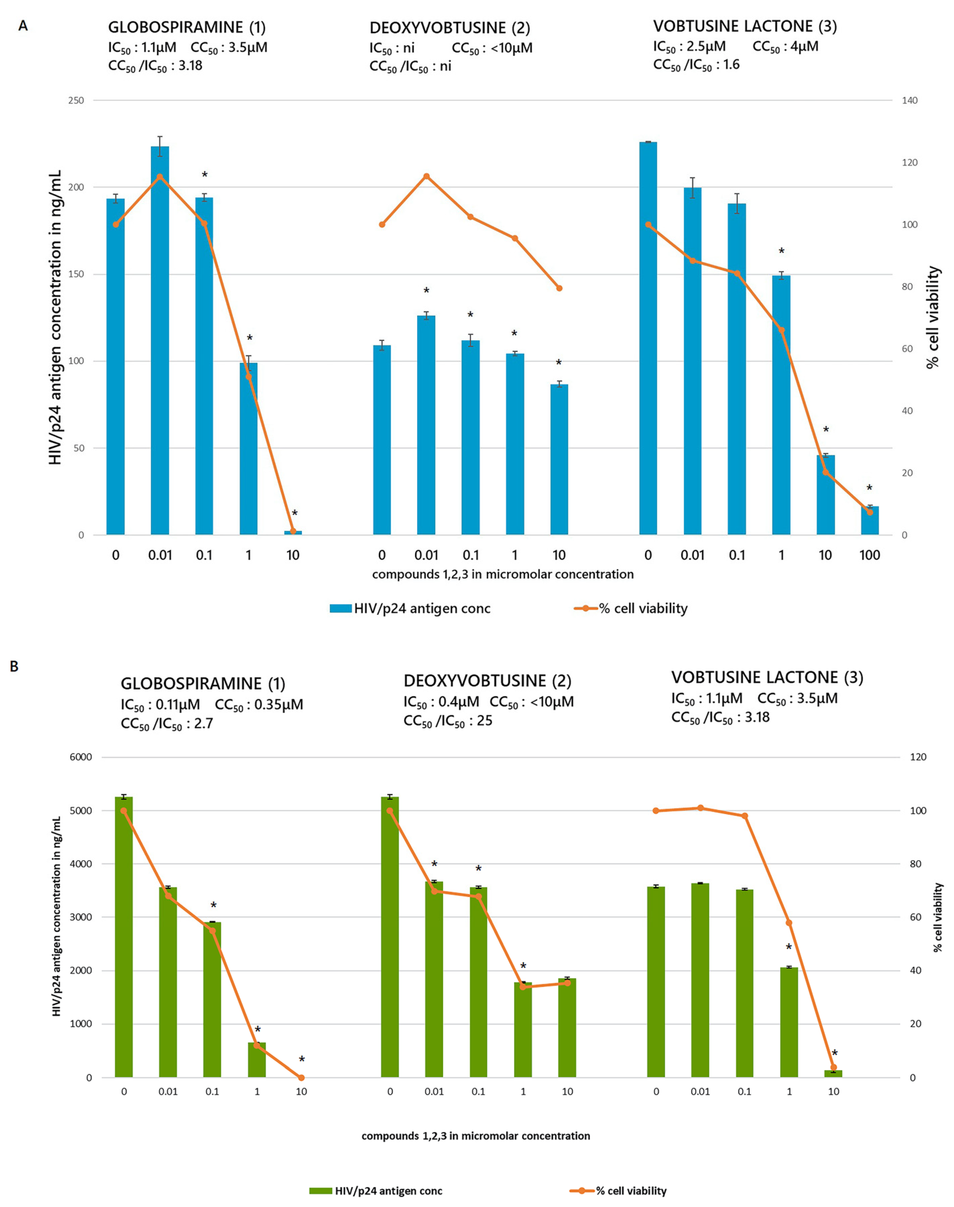 Molecules 27 01078 g002