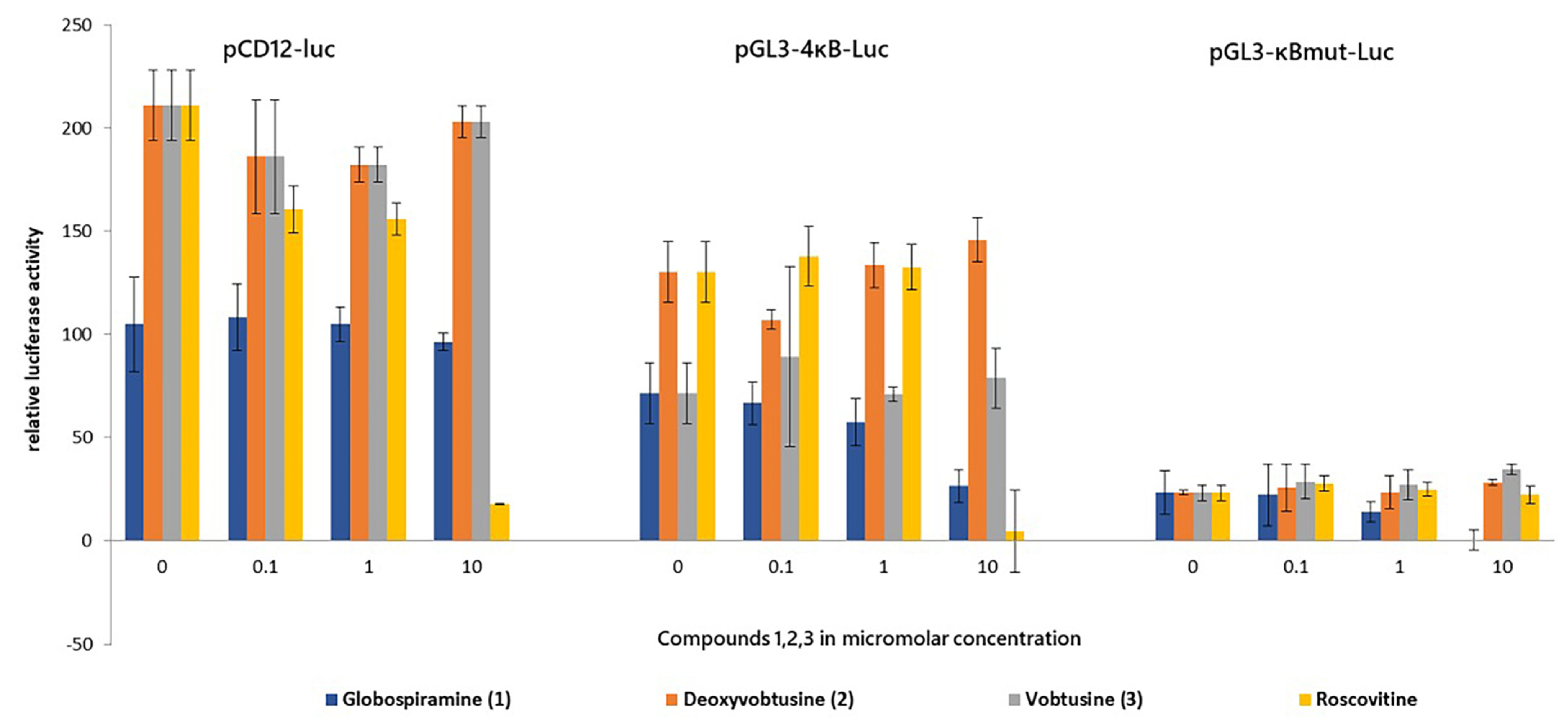 Molecules 27 01078 g003