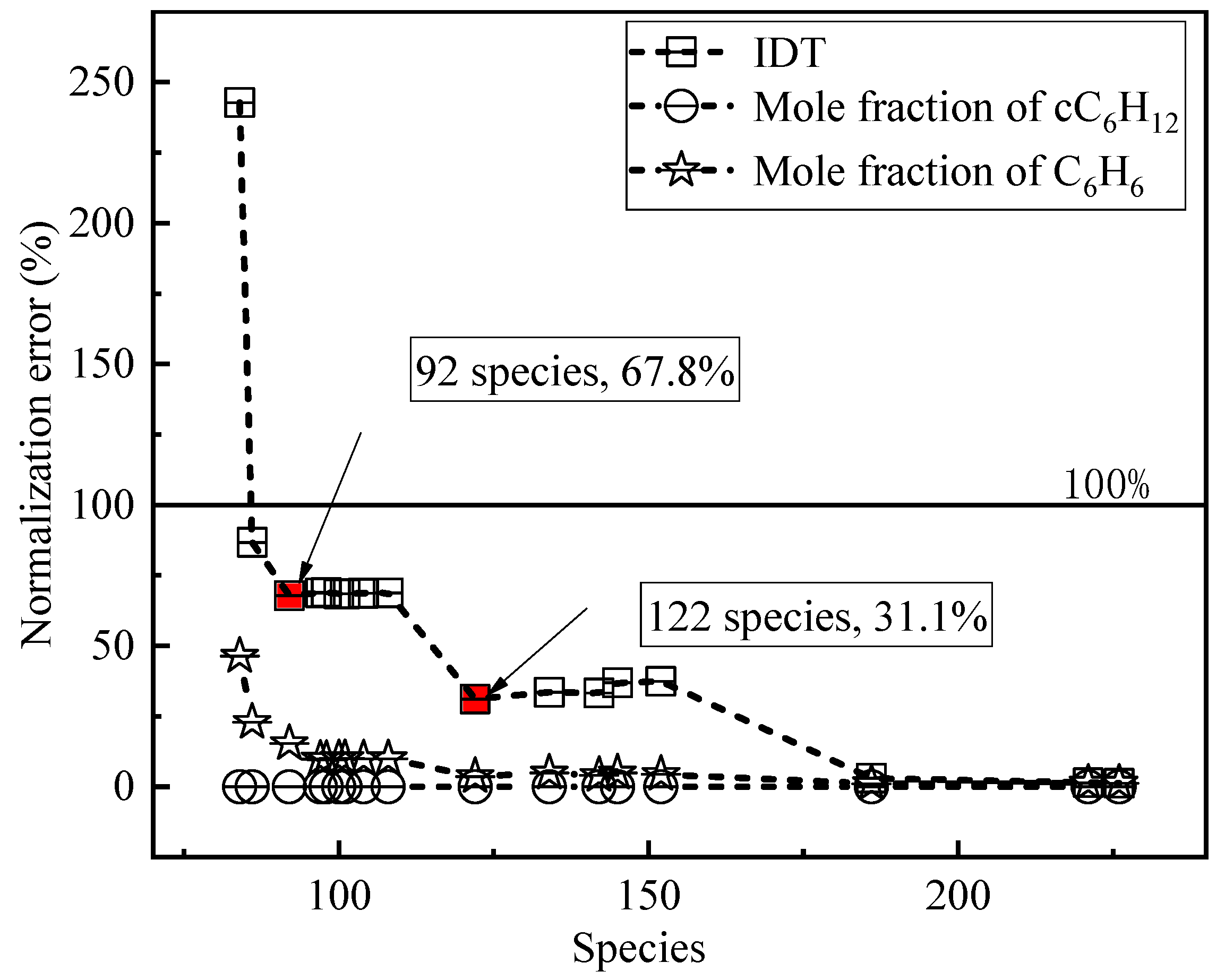Molecules 27 01080 g001