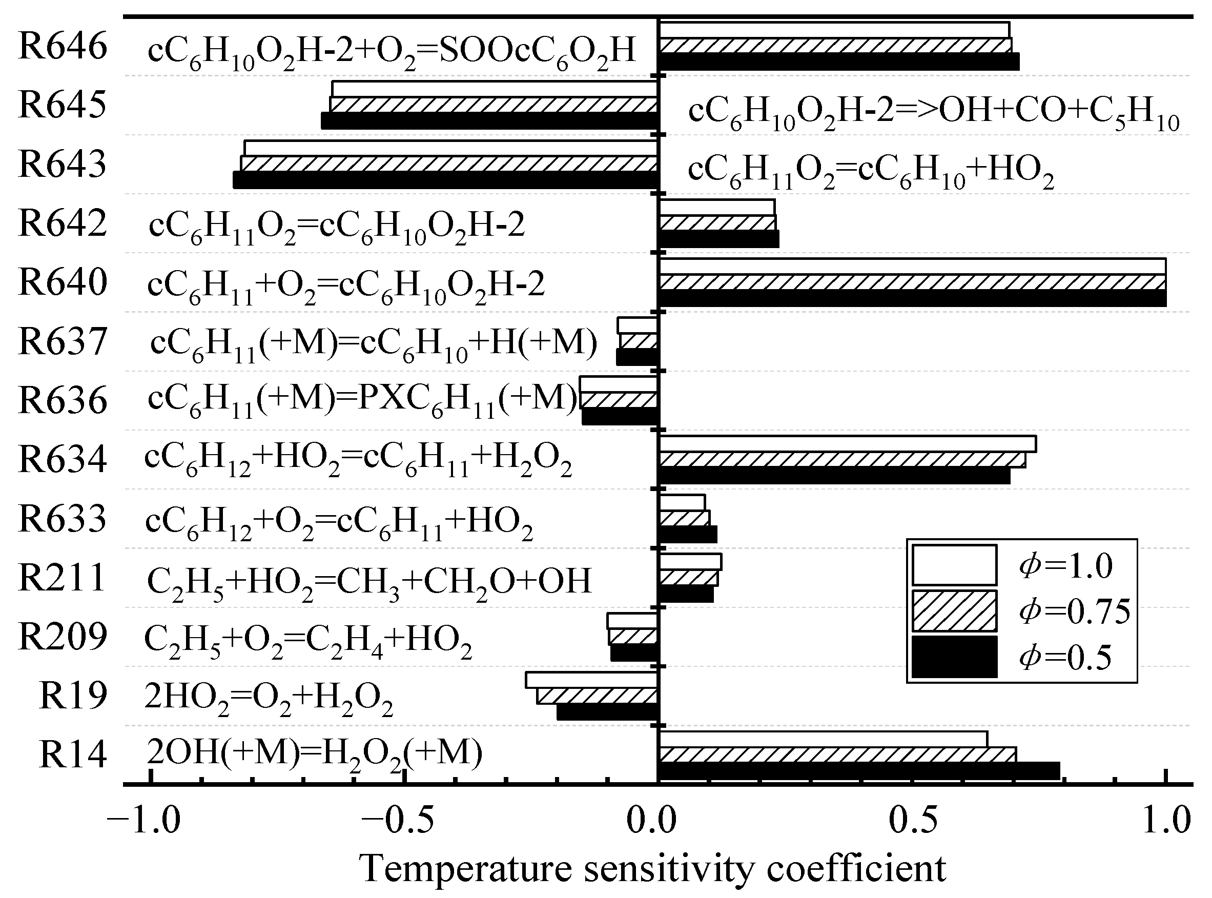 Molecules 27 01080 g005