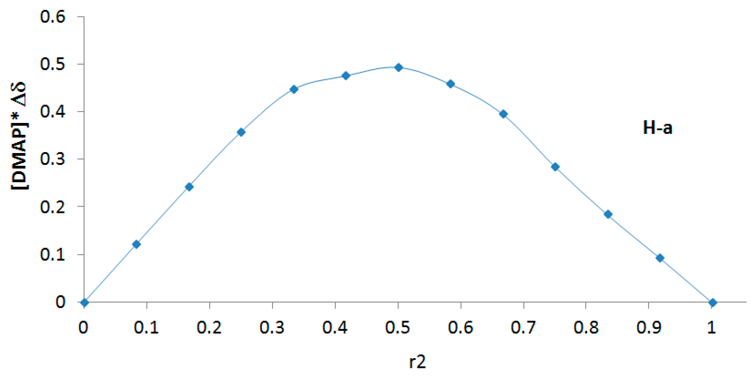 Molecules 27 01083 g005b 550