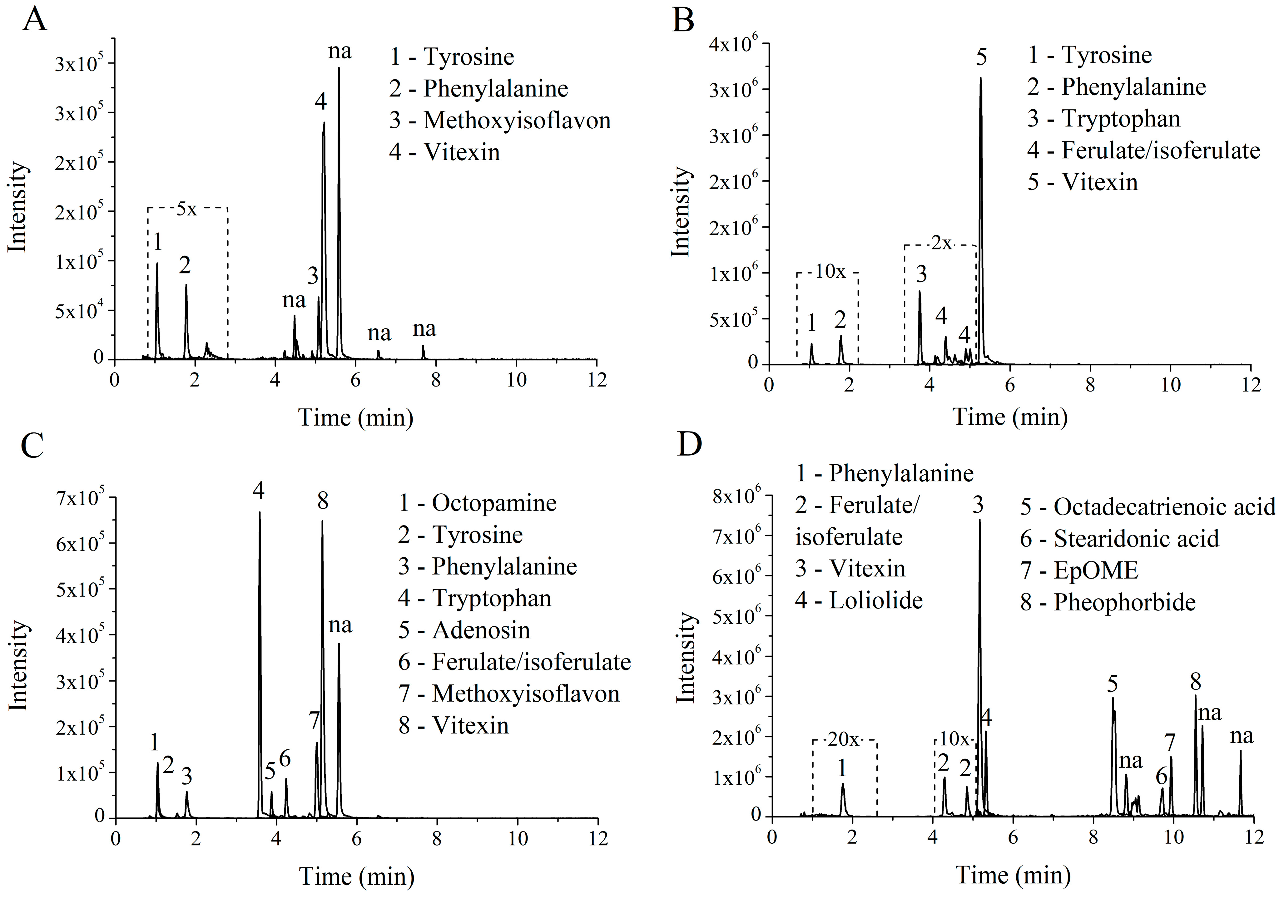 Molecules 27 01084 g001 550