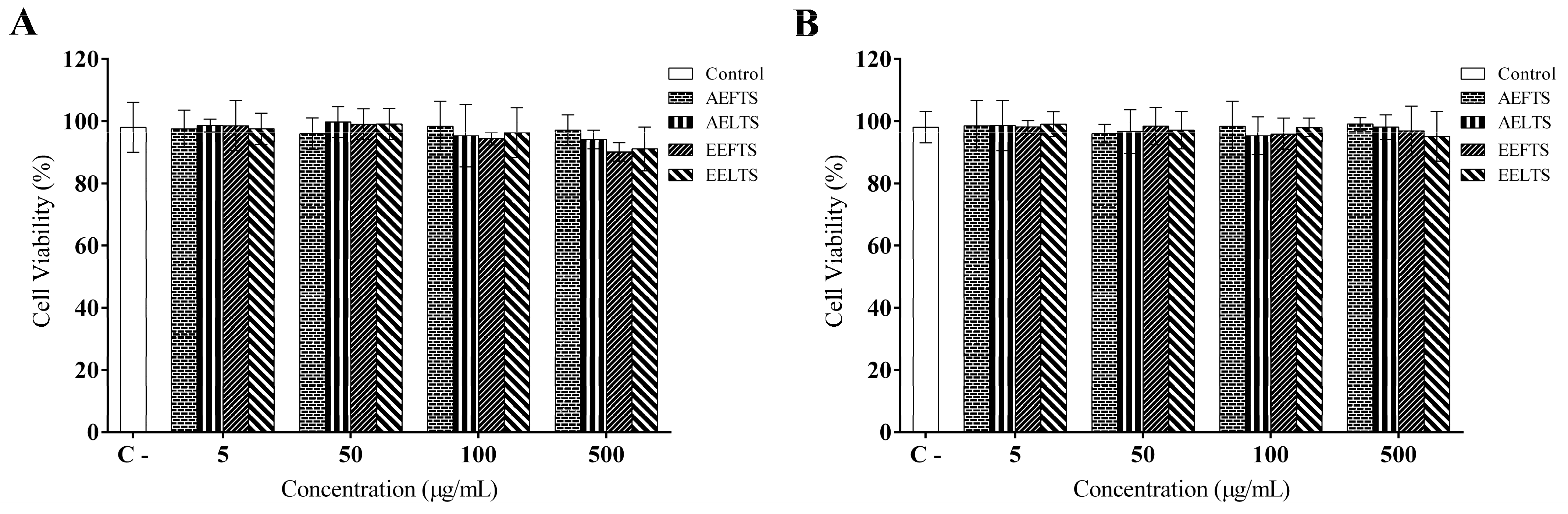 Molecules 27 01084 g002 550