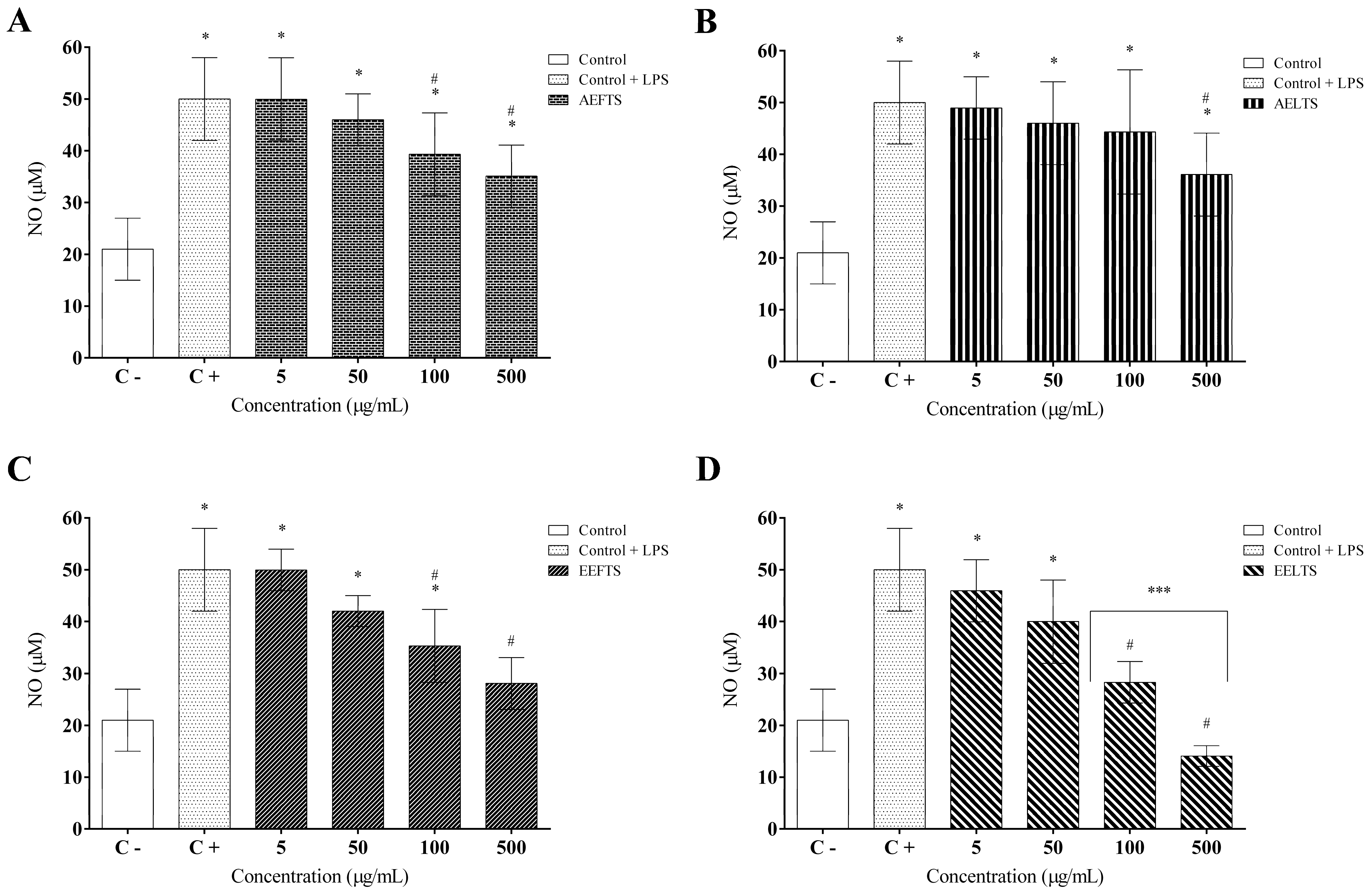 Molecules 27 01084 g008 550
