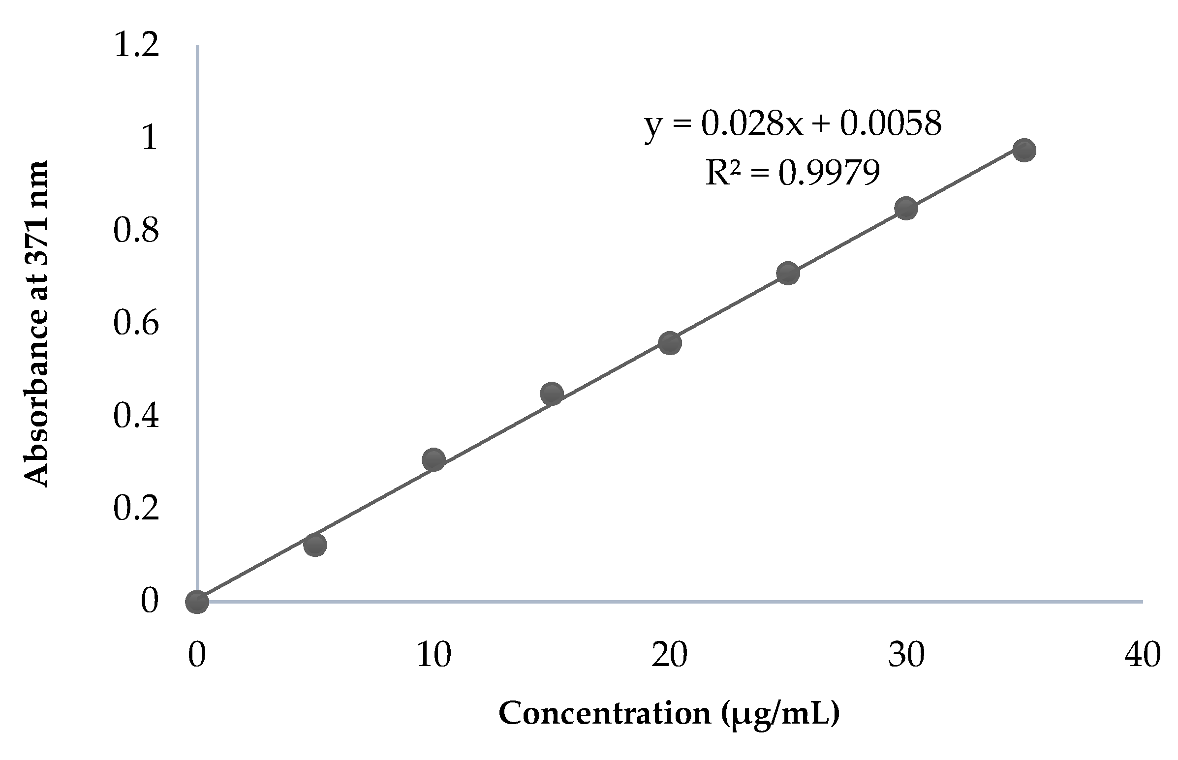 Molecules 27 01086 g002 550