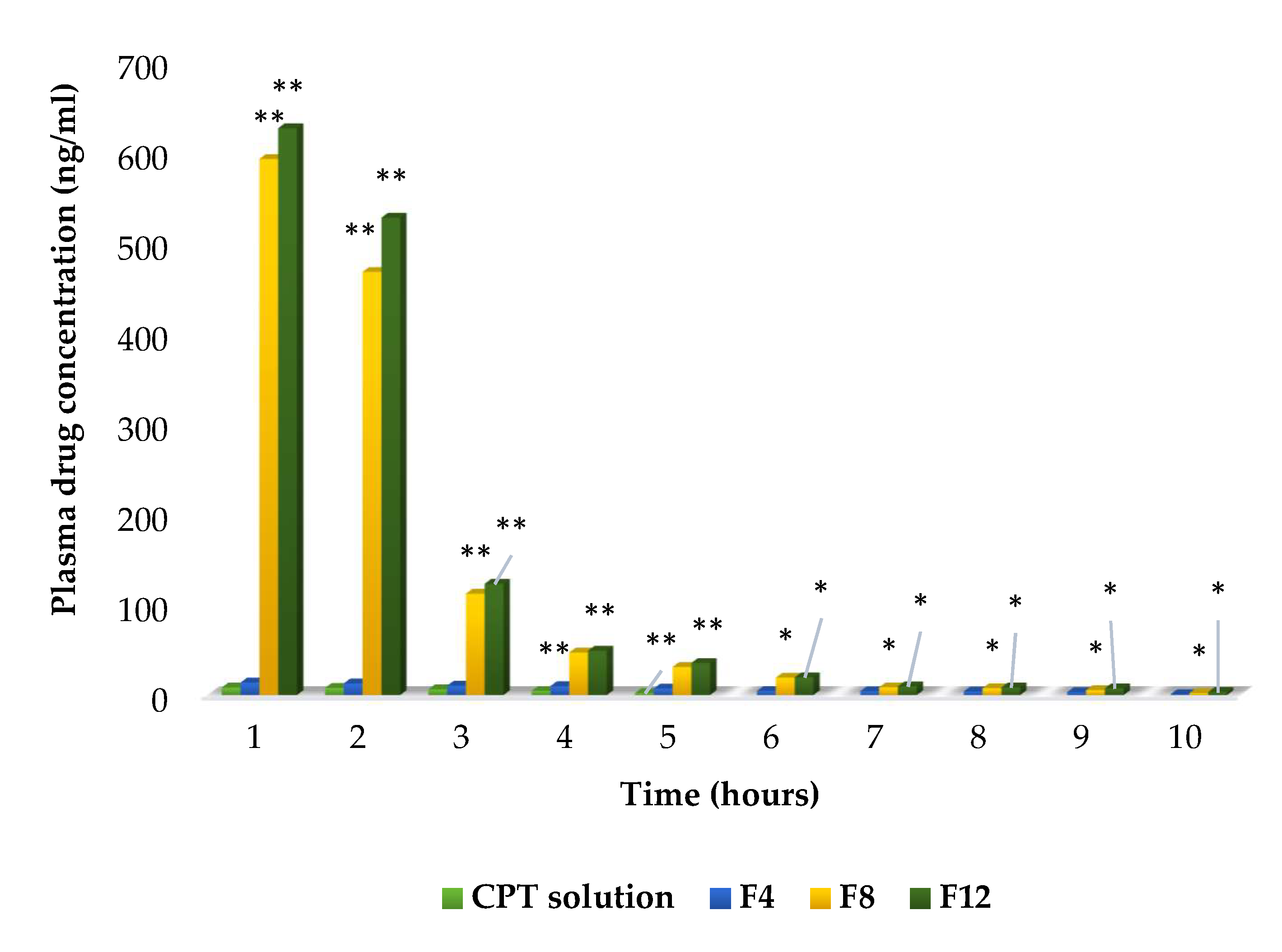 Molecules 27 01086 g008 550