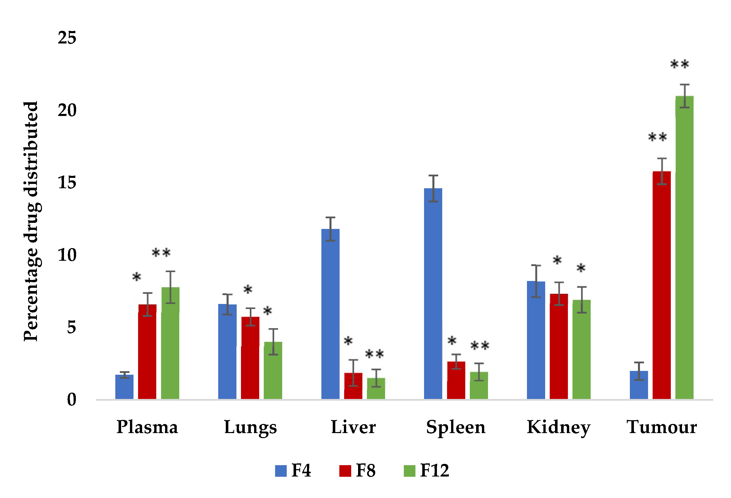 Molecules 27 01086 g009 550