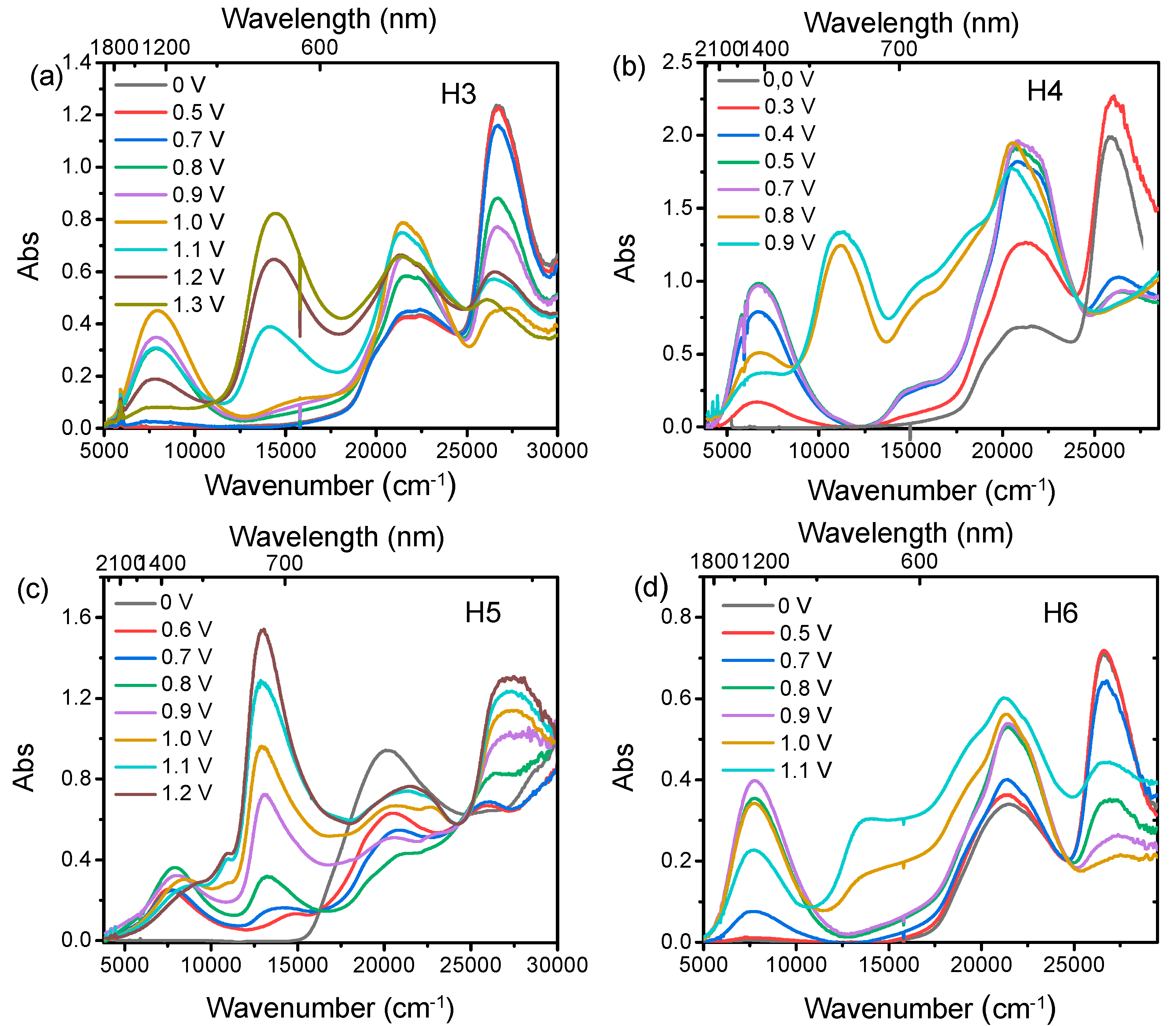 Molecules 27 01091 g003