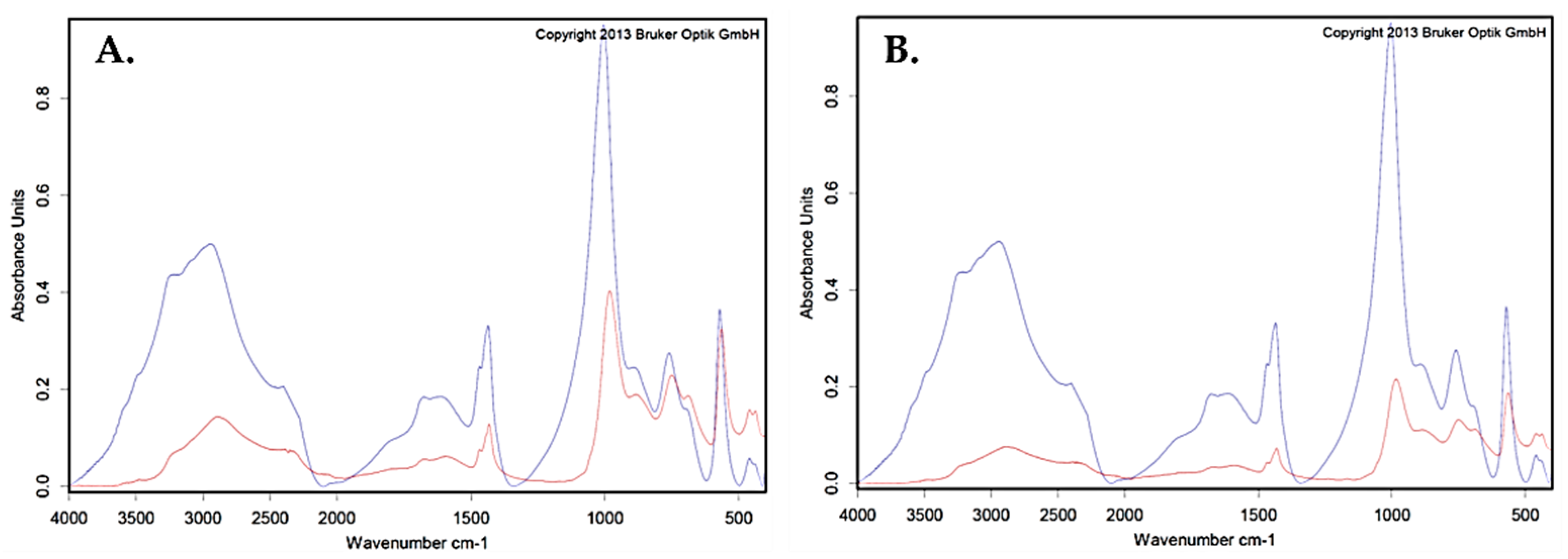 Molecules 27 01092 g002