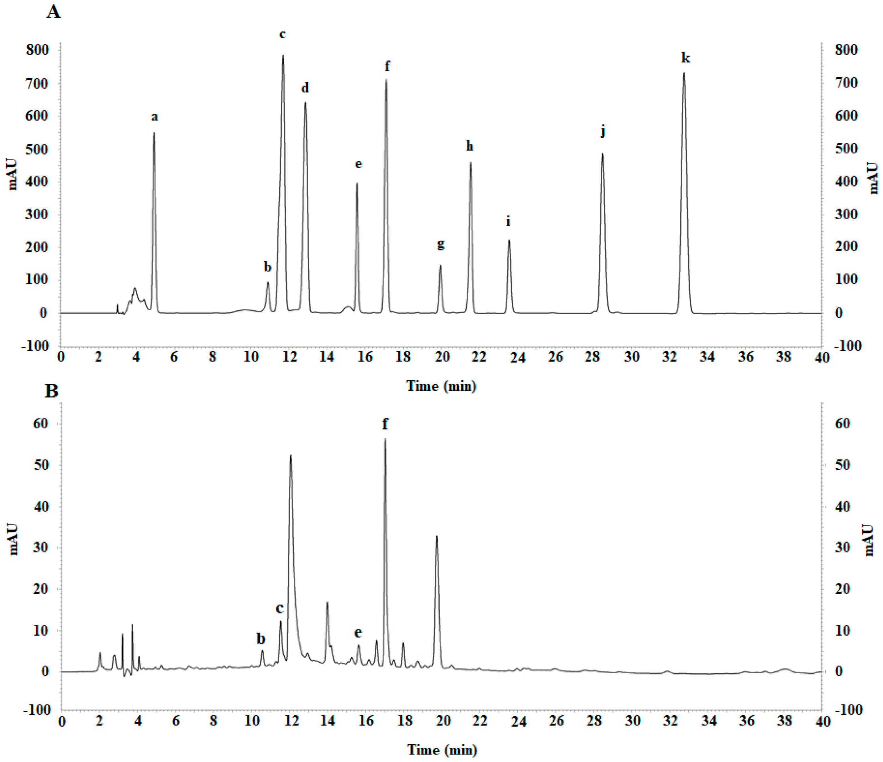 Molecules 27 01092 g003