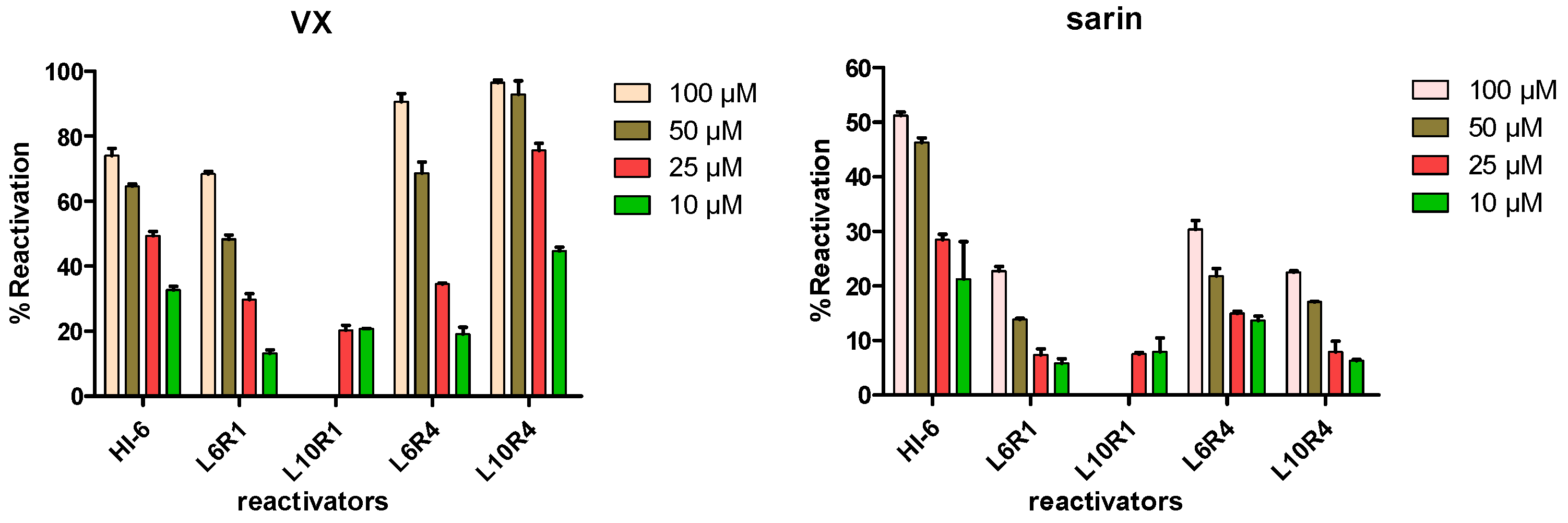 Molecules 27 01096 g003 550
