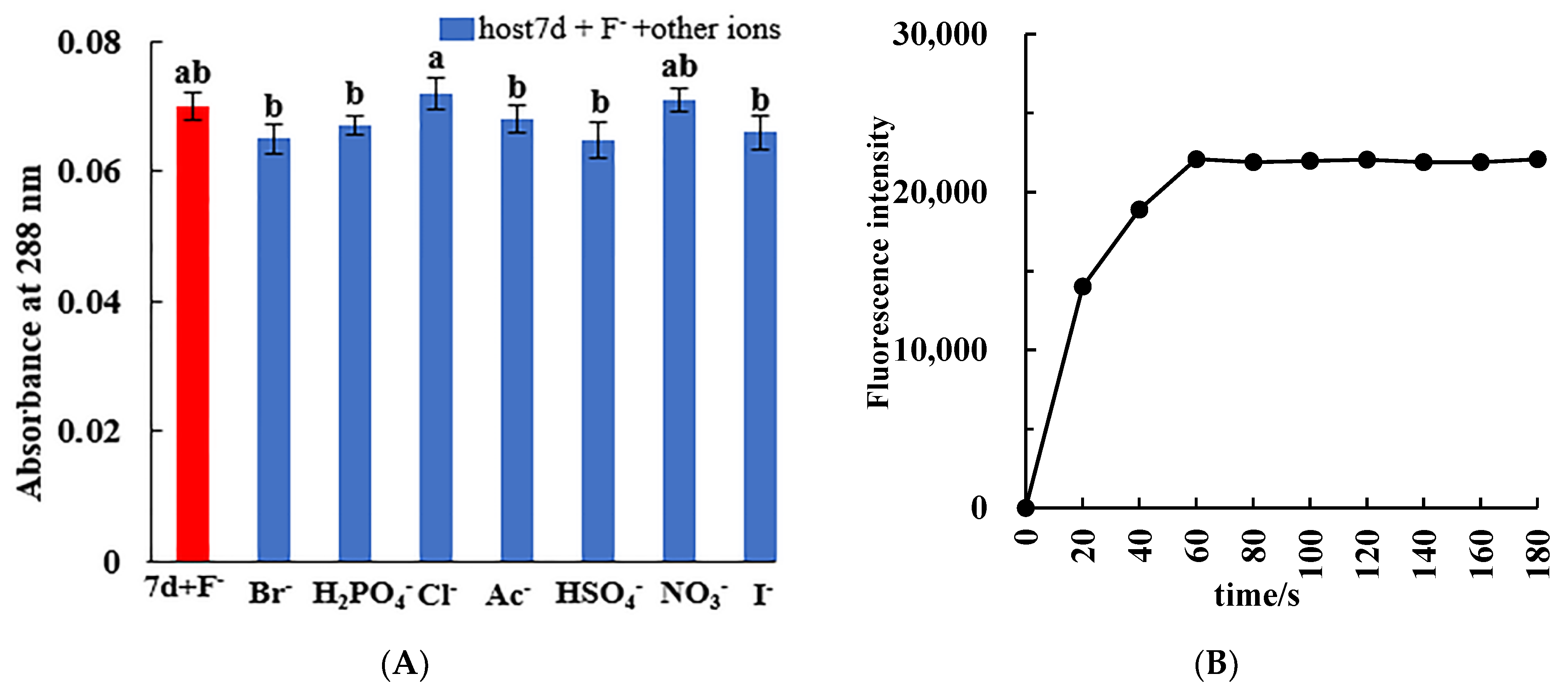 Molecules 27 01098 g002