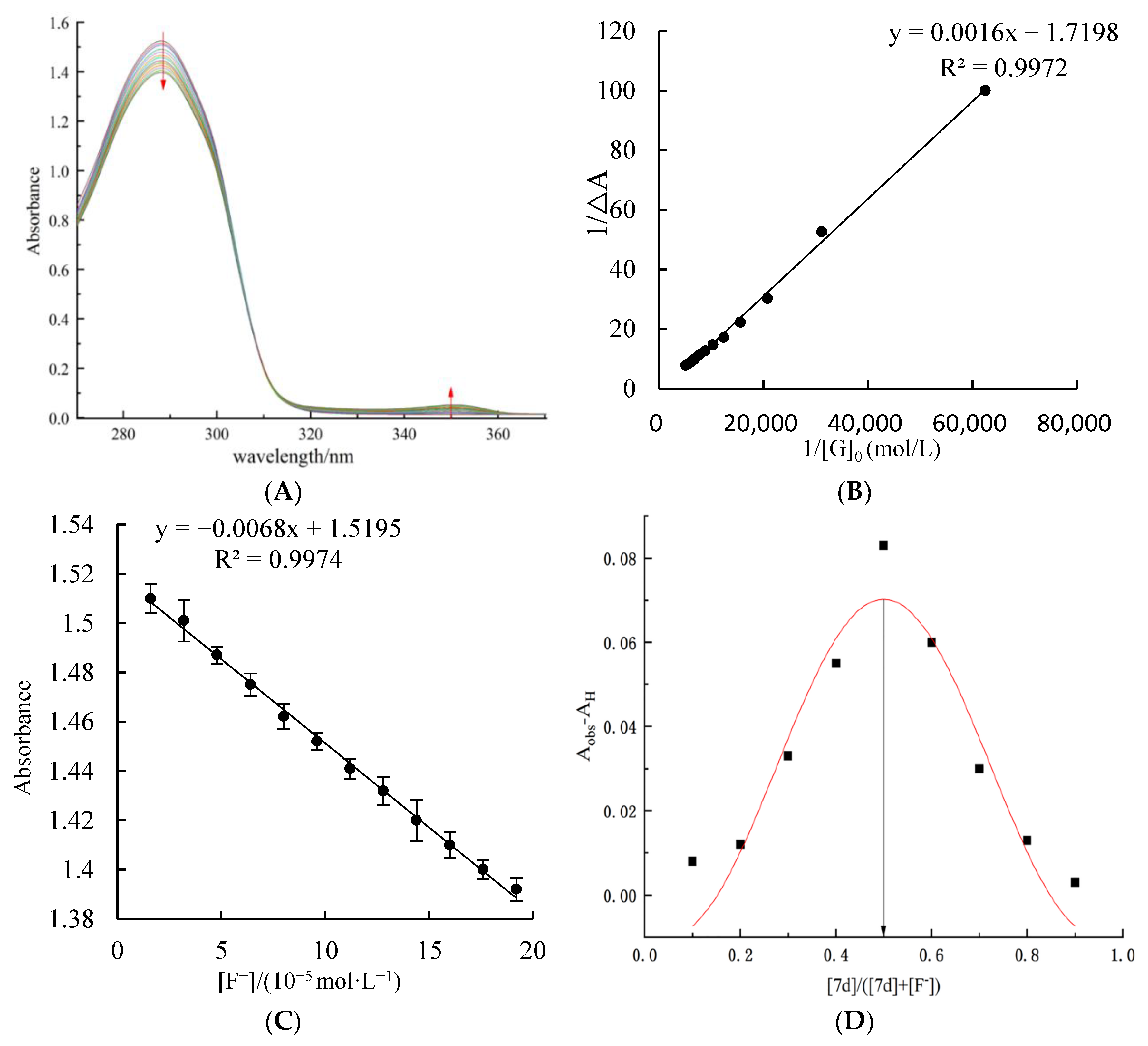 Molecules 27 01098 g003